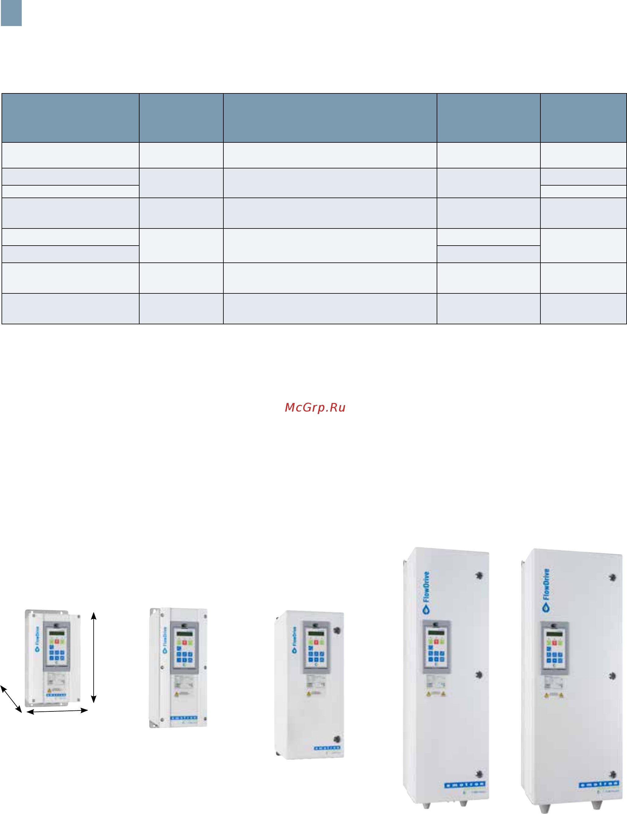 Emotron FLD48-090-54 [10/20] Mechanical specifications for models fld48 fld52 fld69 ip54 version