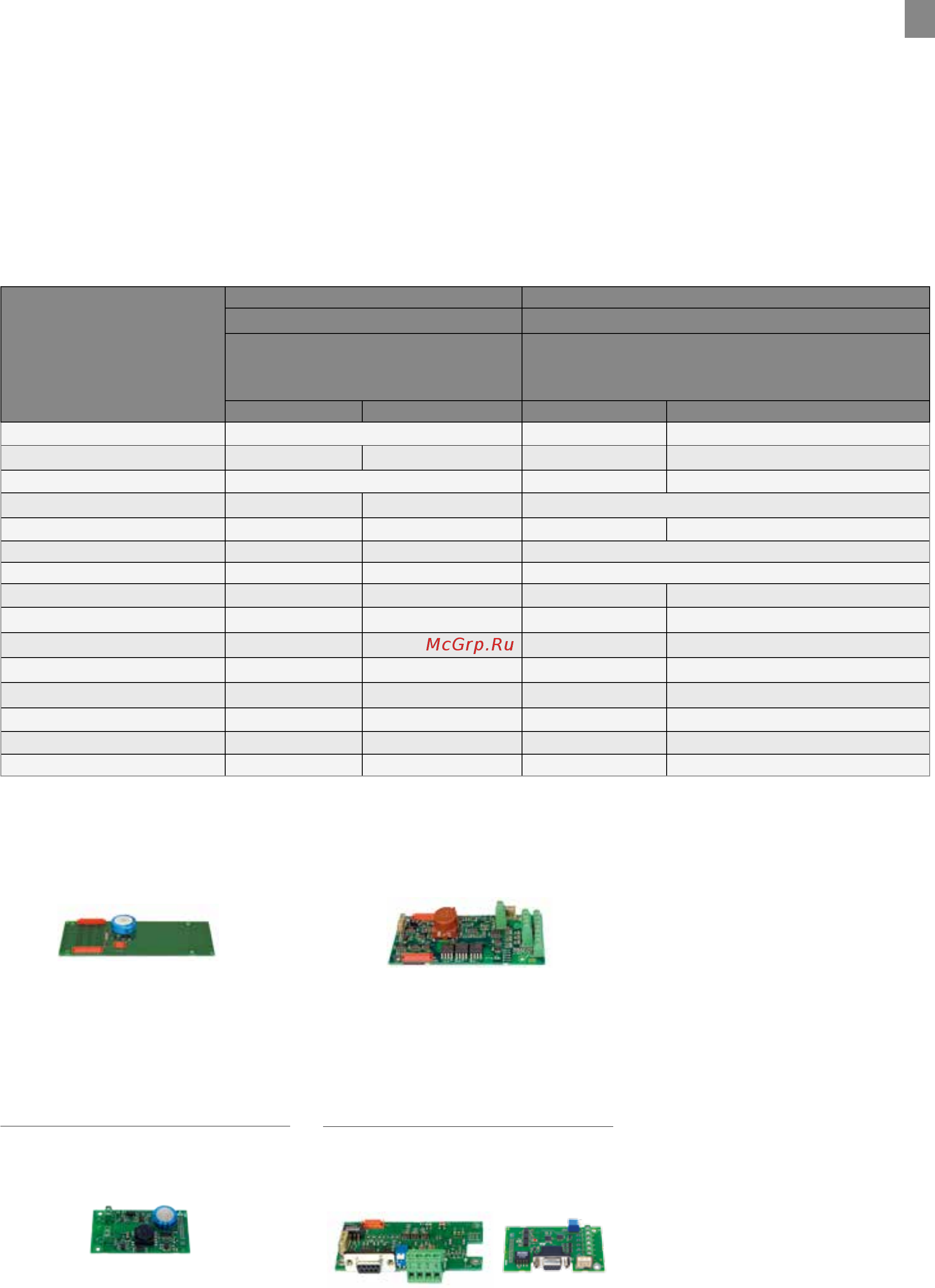 Emotron FLD48-4P1-2Y [13/20] Standard options