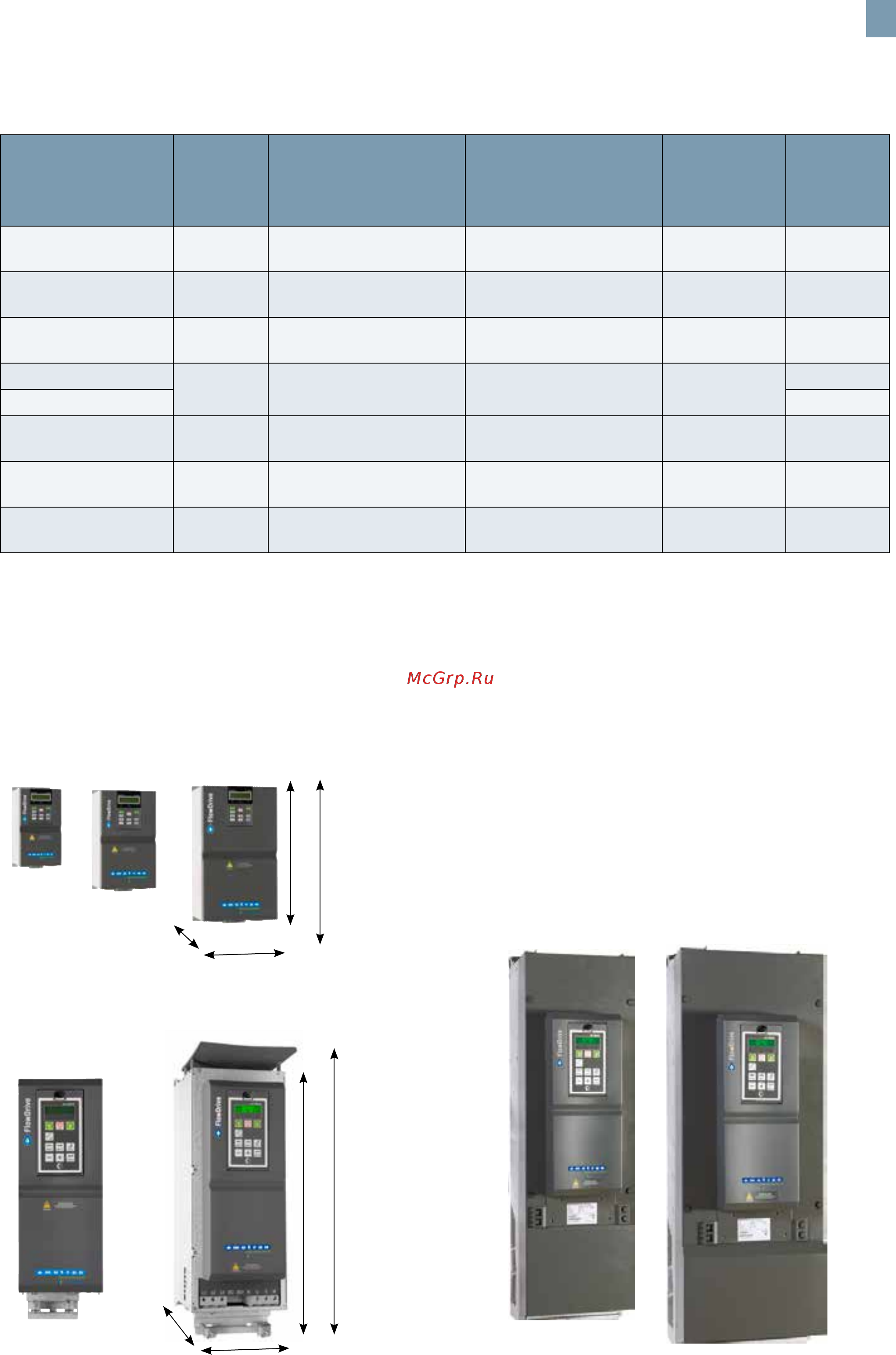 Emotron FLD48-013-54 [9/20] Ip2y and ip20 21 version of emotron flowdrive