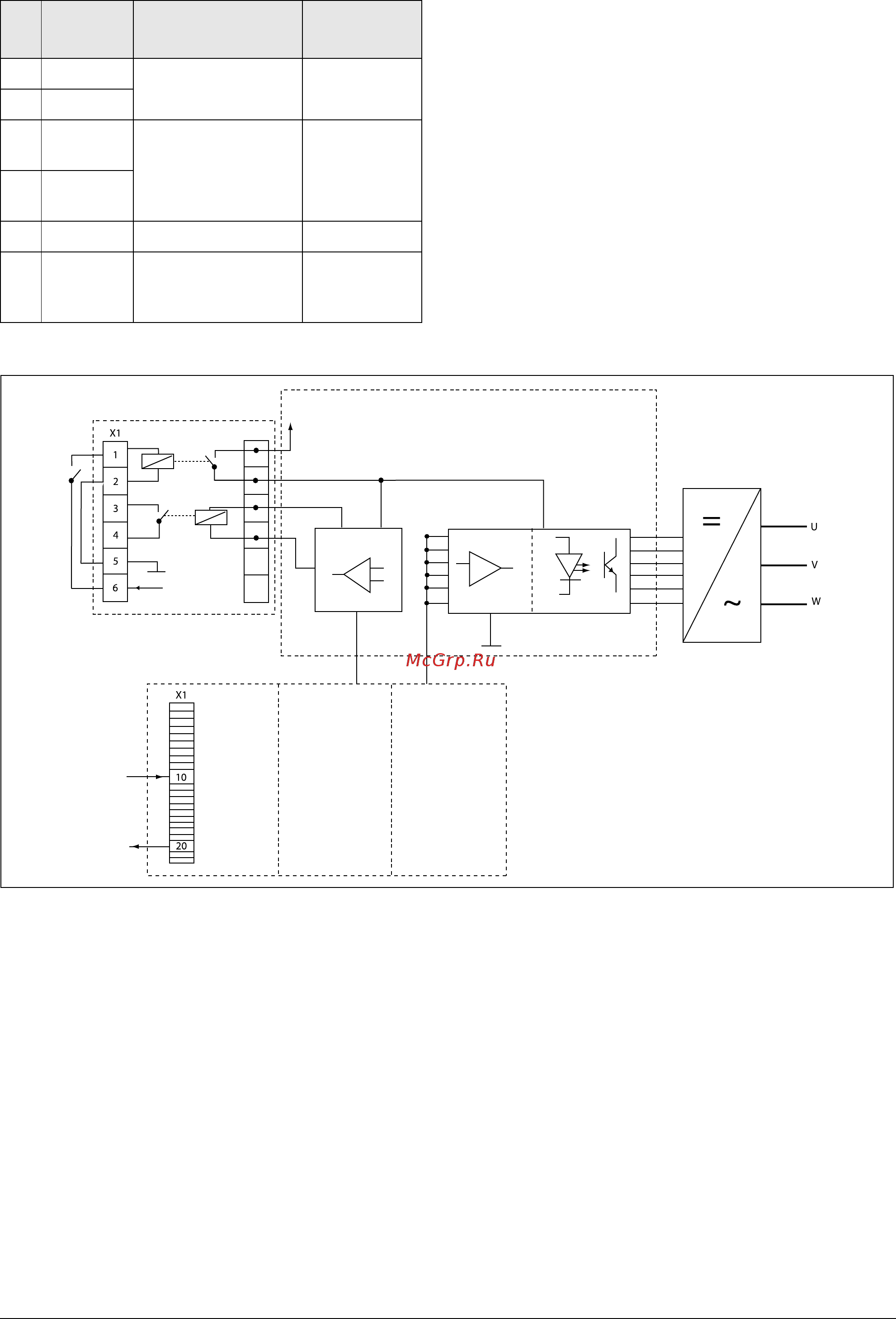 Emotron FLD48-003-54 [55/68] Fig 56 safe stop connection