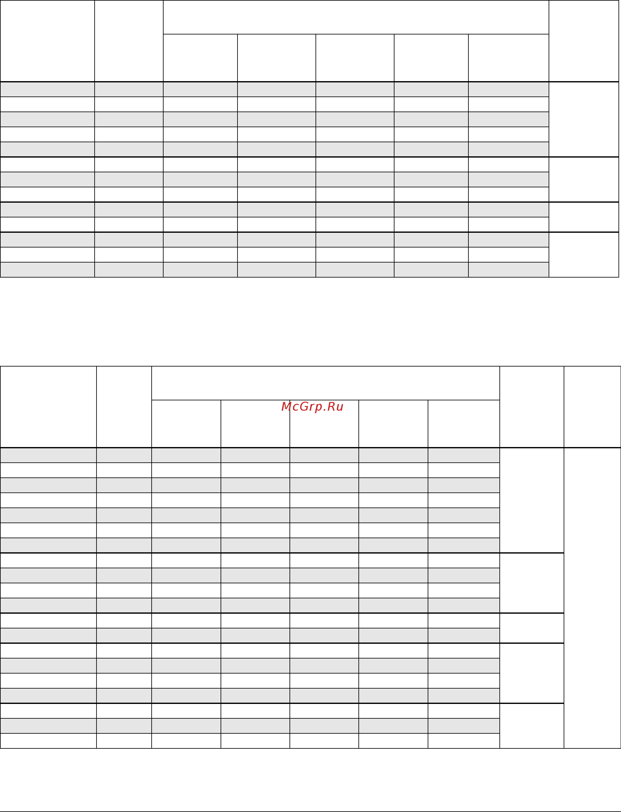 Emotron FLD48-046-54 [57/68] Technical data
