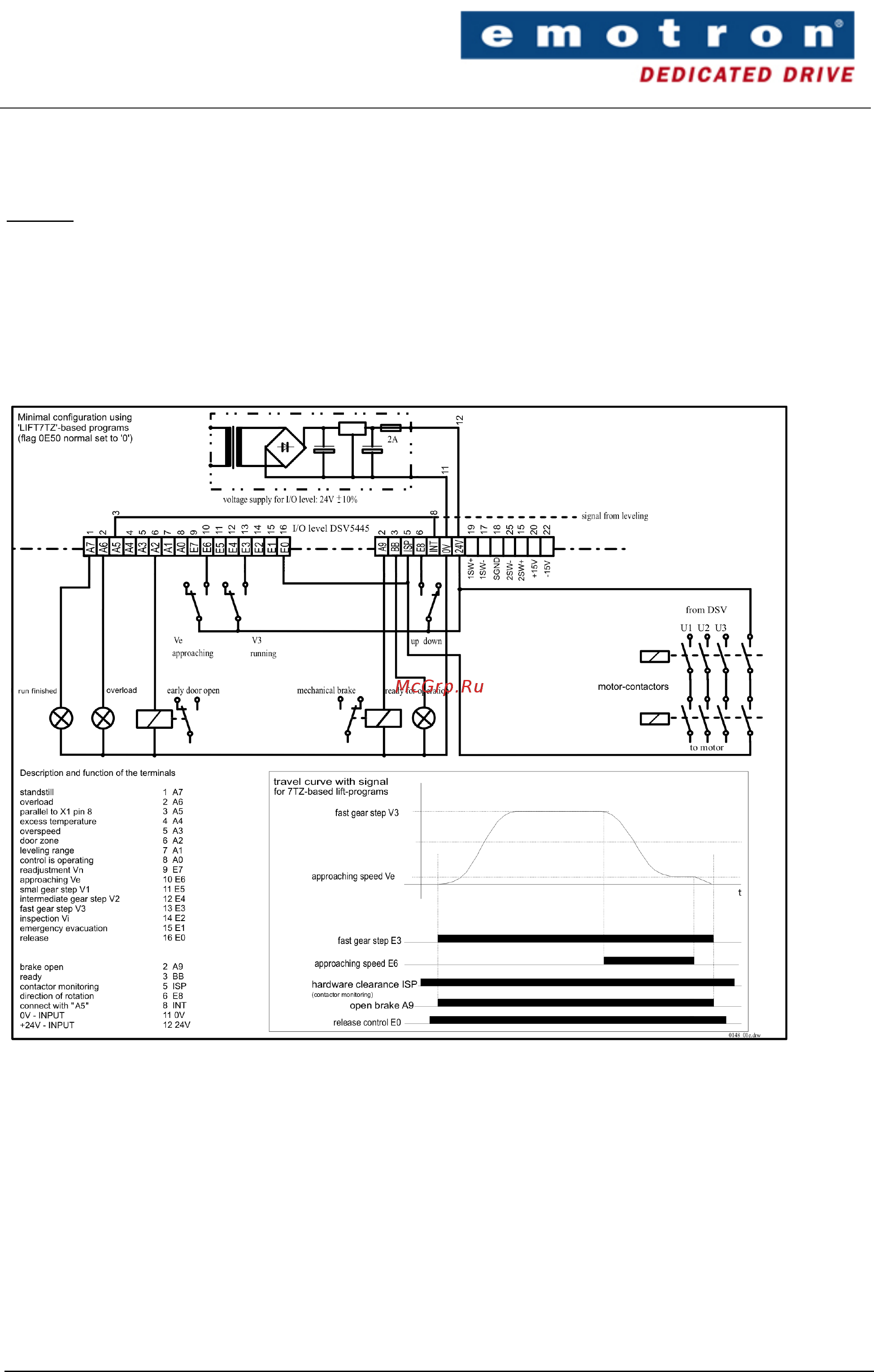 Emotron CDU/CDX 48-037 [14/82] Emotron dsv 5445 5444