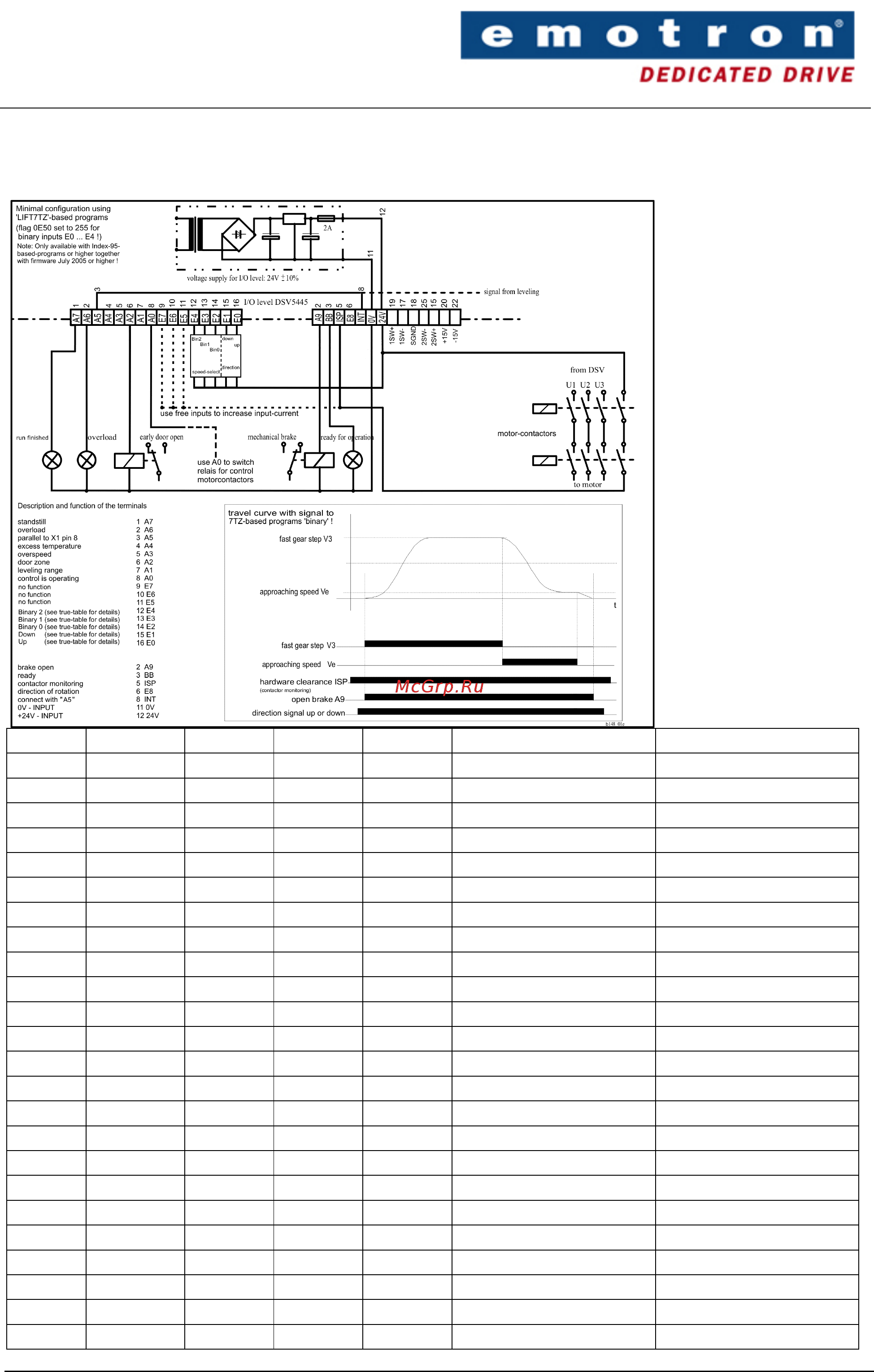 Emotron CDU/CDX 48-008 [15/82] Emotron dsv 5445 5444