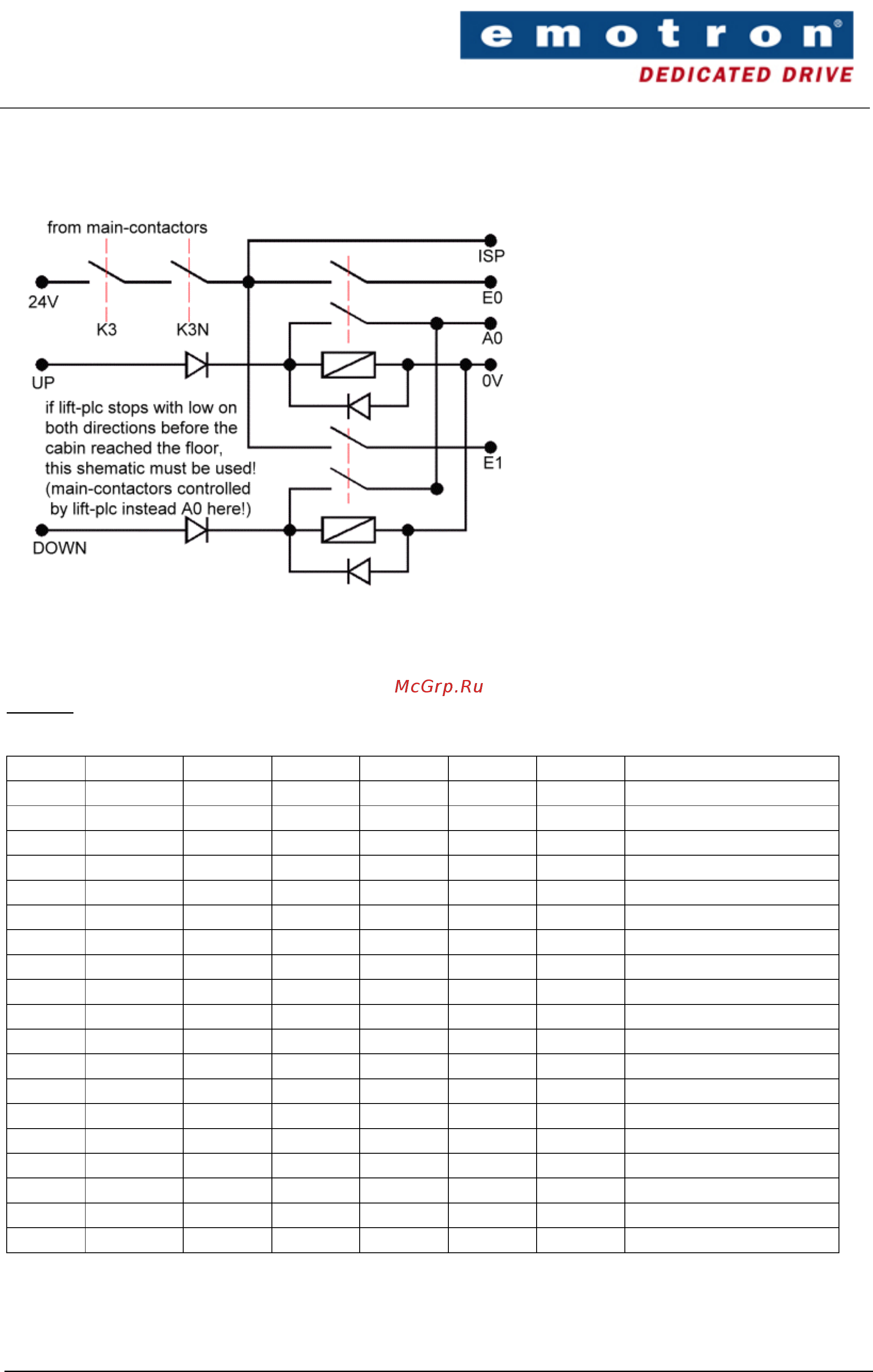 Emotron CDU/CDX 48-037 [16/82] Emotron dsv 5445 5444