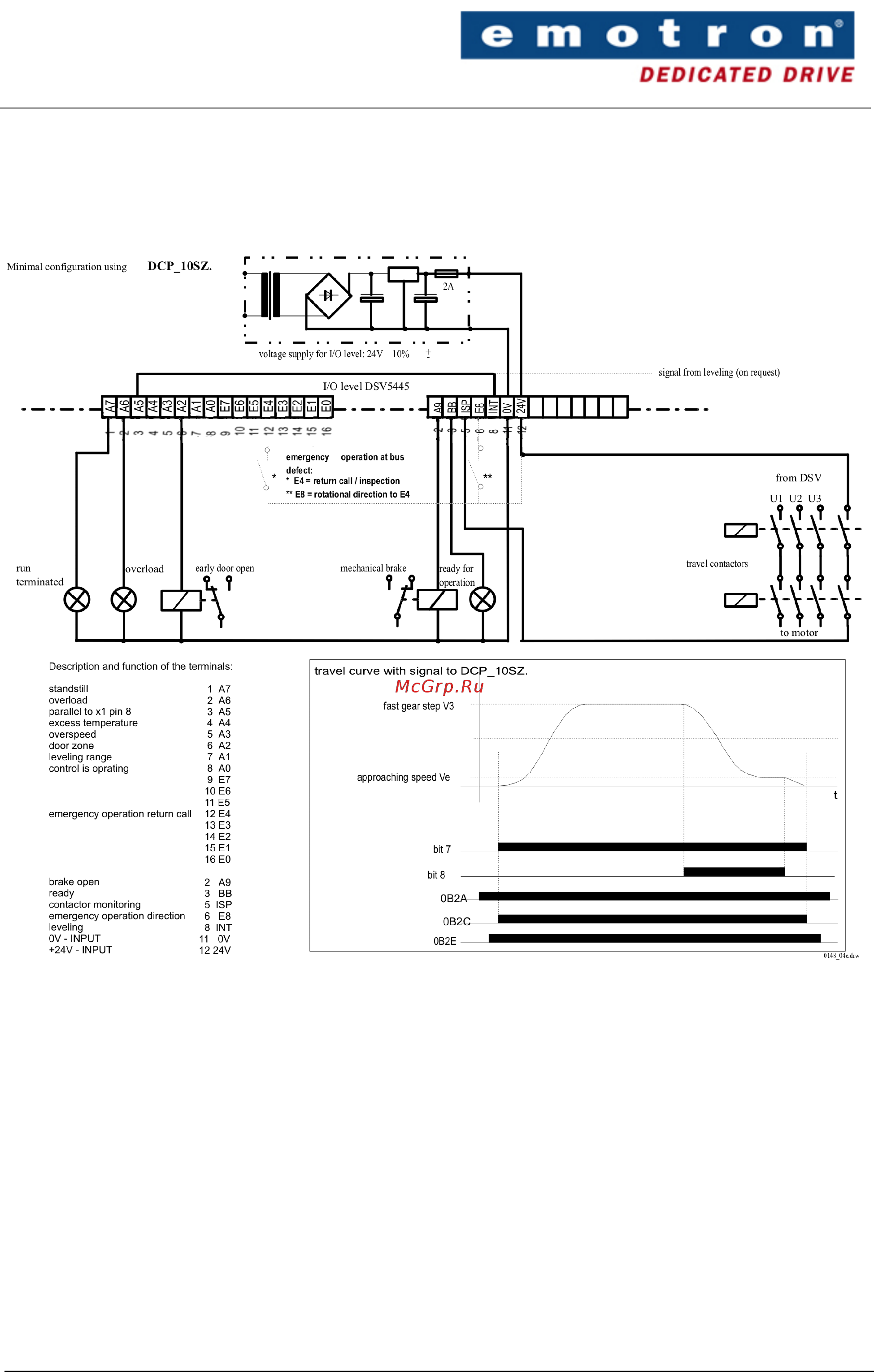 Emotron CDU/CDX 48-008 [18/82] Emotron dsv 5445 5444