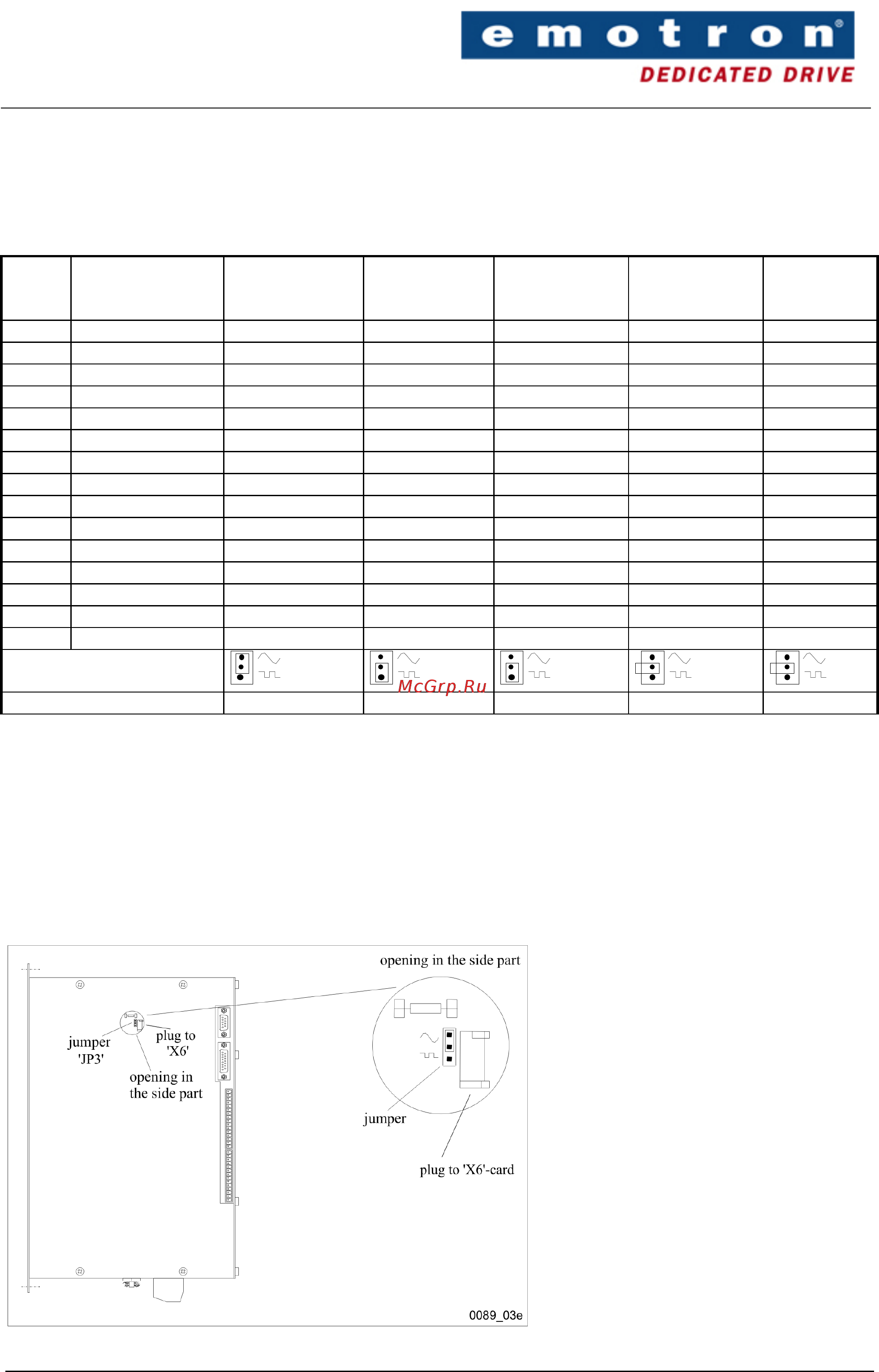 Emotron CDU/CDX 48-008 [22/82] Encoder