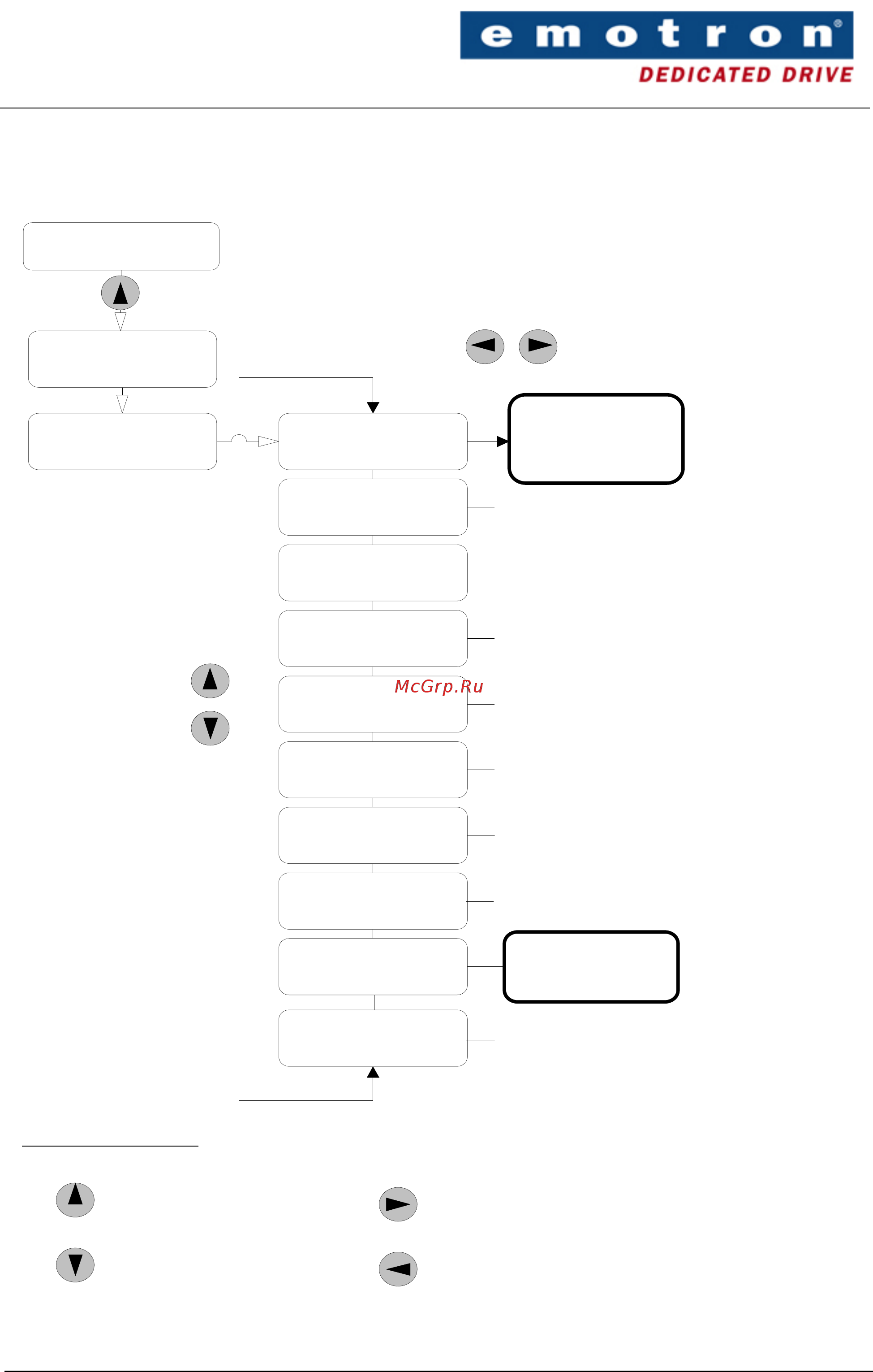 Emotron CDU/CDX 48-008 [26/82] Menu prompts for fu control