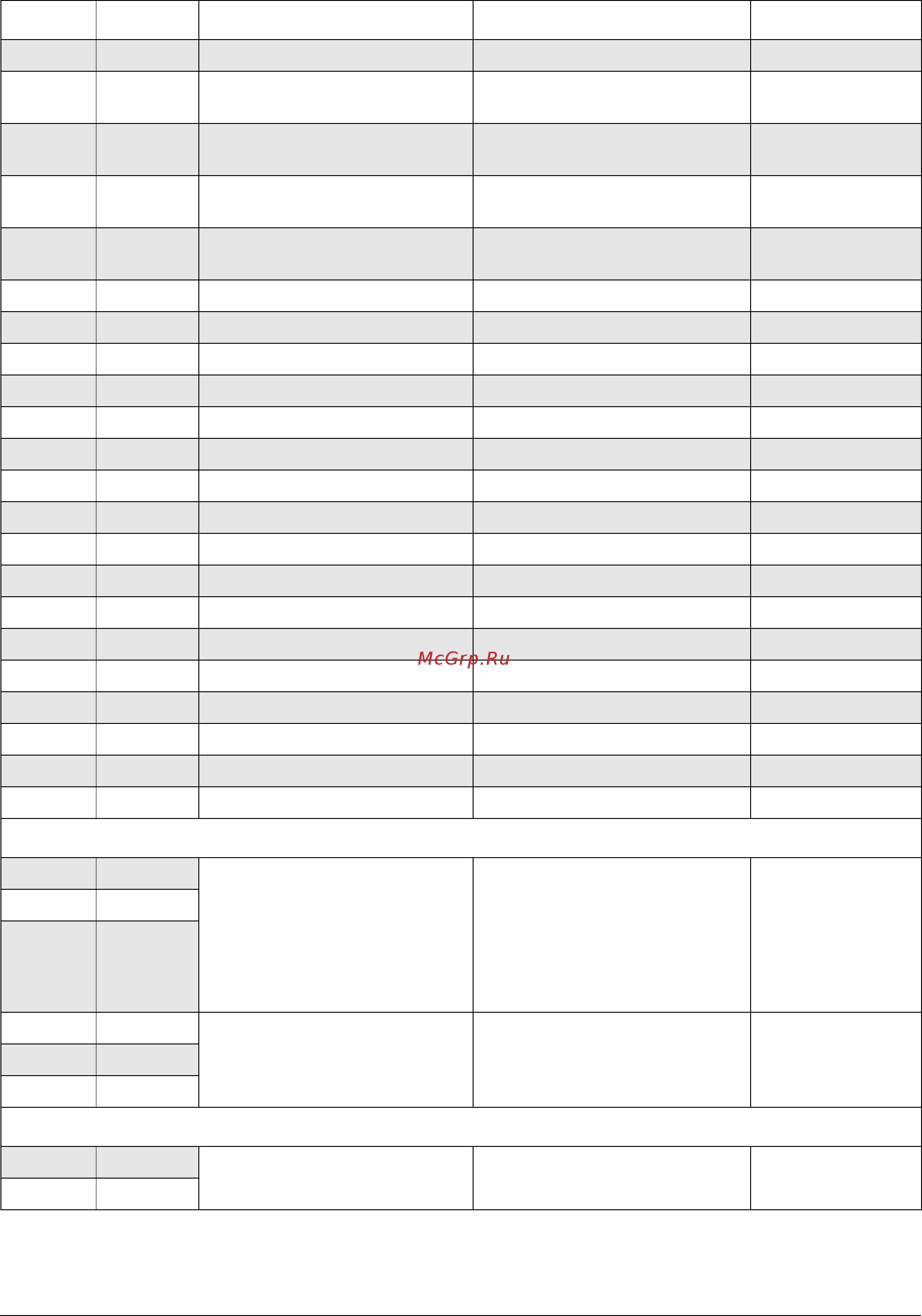 Emotron CDU/CDX 48-018 [7/8] Table 11