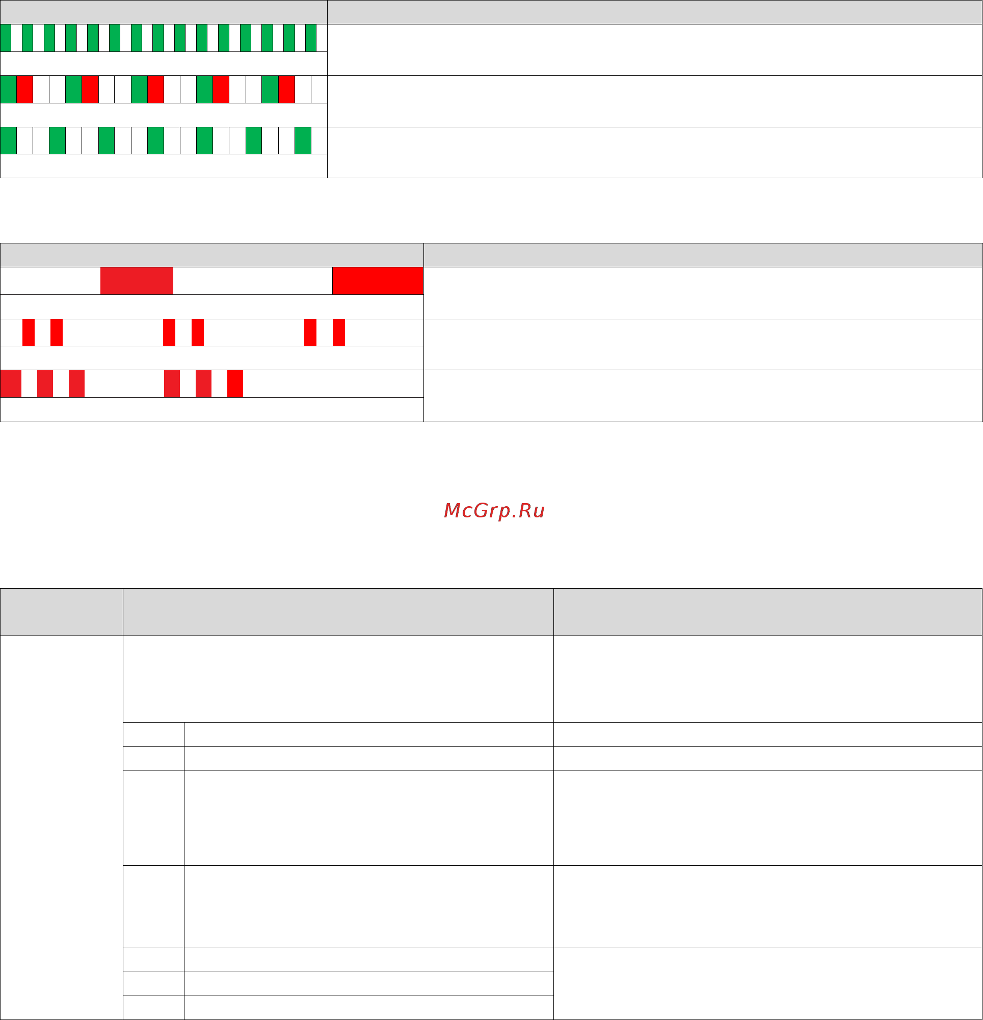 Emotron VS30-23-4P2-20 [118/239] Сброс интерфейса canopen