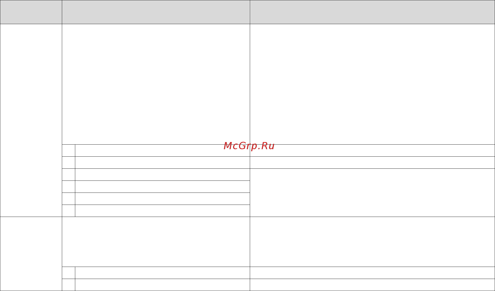 Emotron VS30-23-3P2-20 [138/239] Память oem