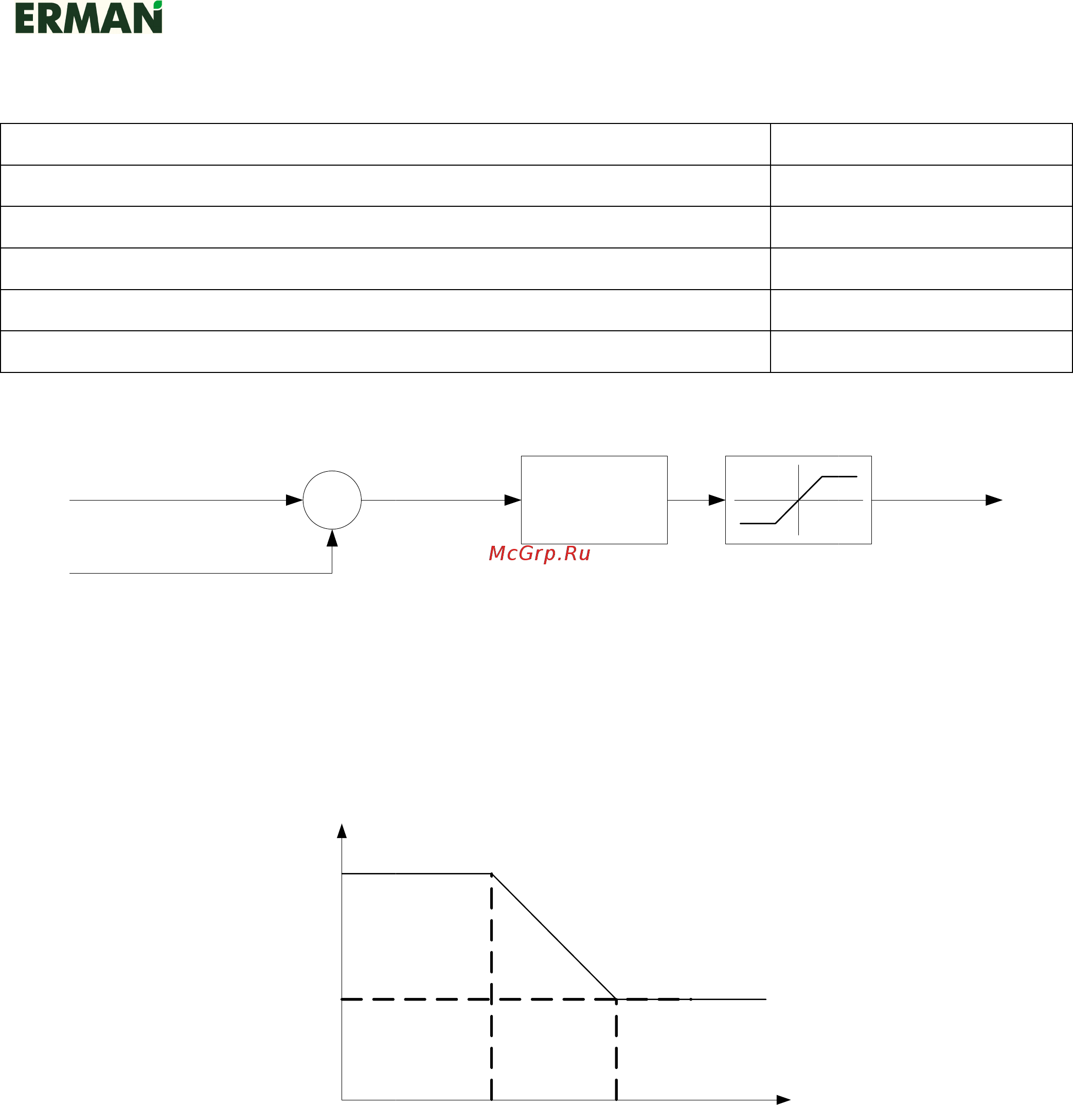 Erman E-V63-160T4 Руководство по эксплуатации онлайн [46/112] 464261