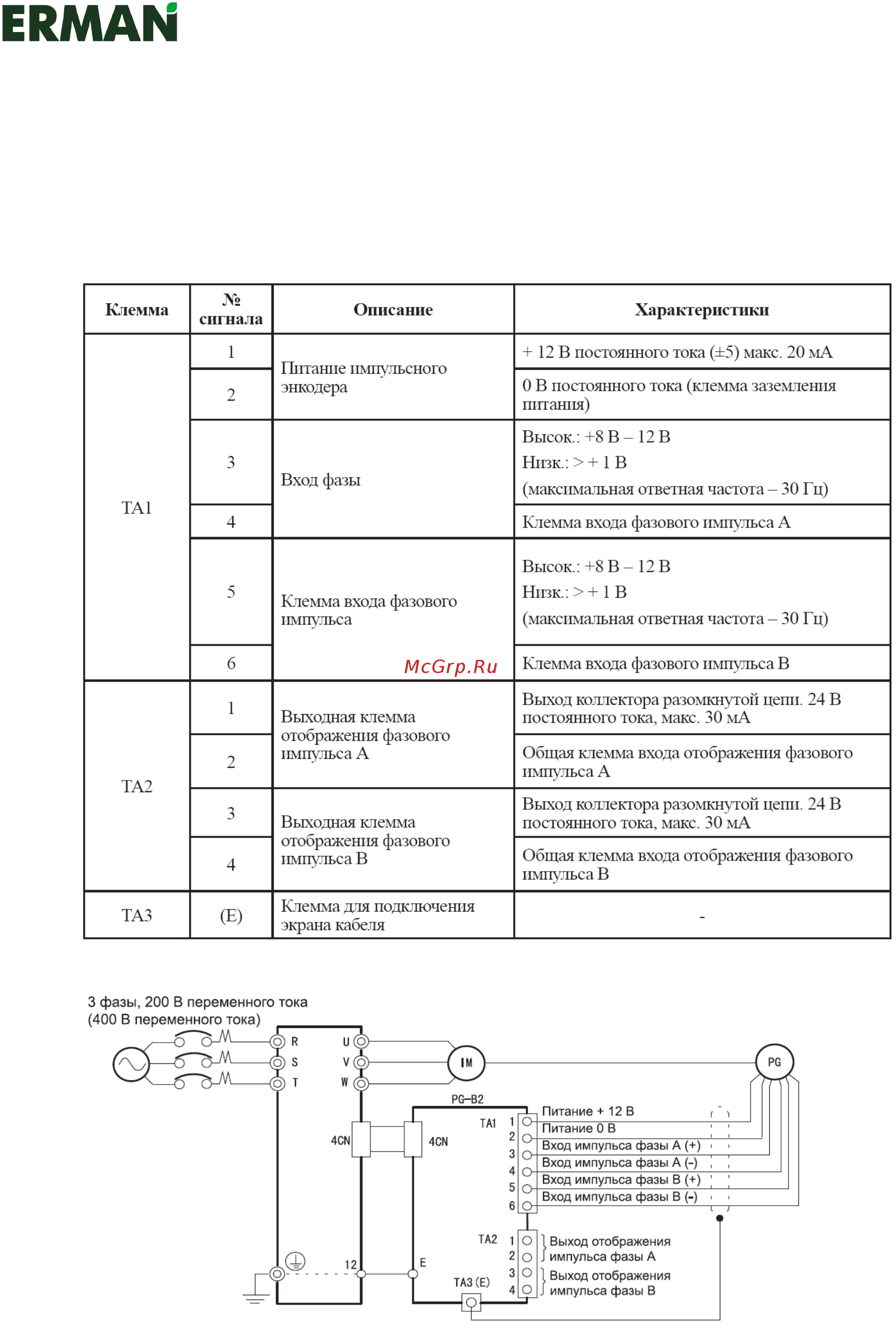 Erman Е-VC-022 [126/127] Приложение 4 установка платы контроля скорости pg описание клемм