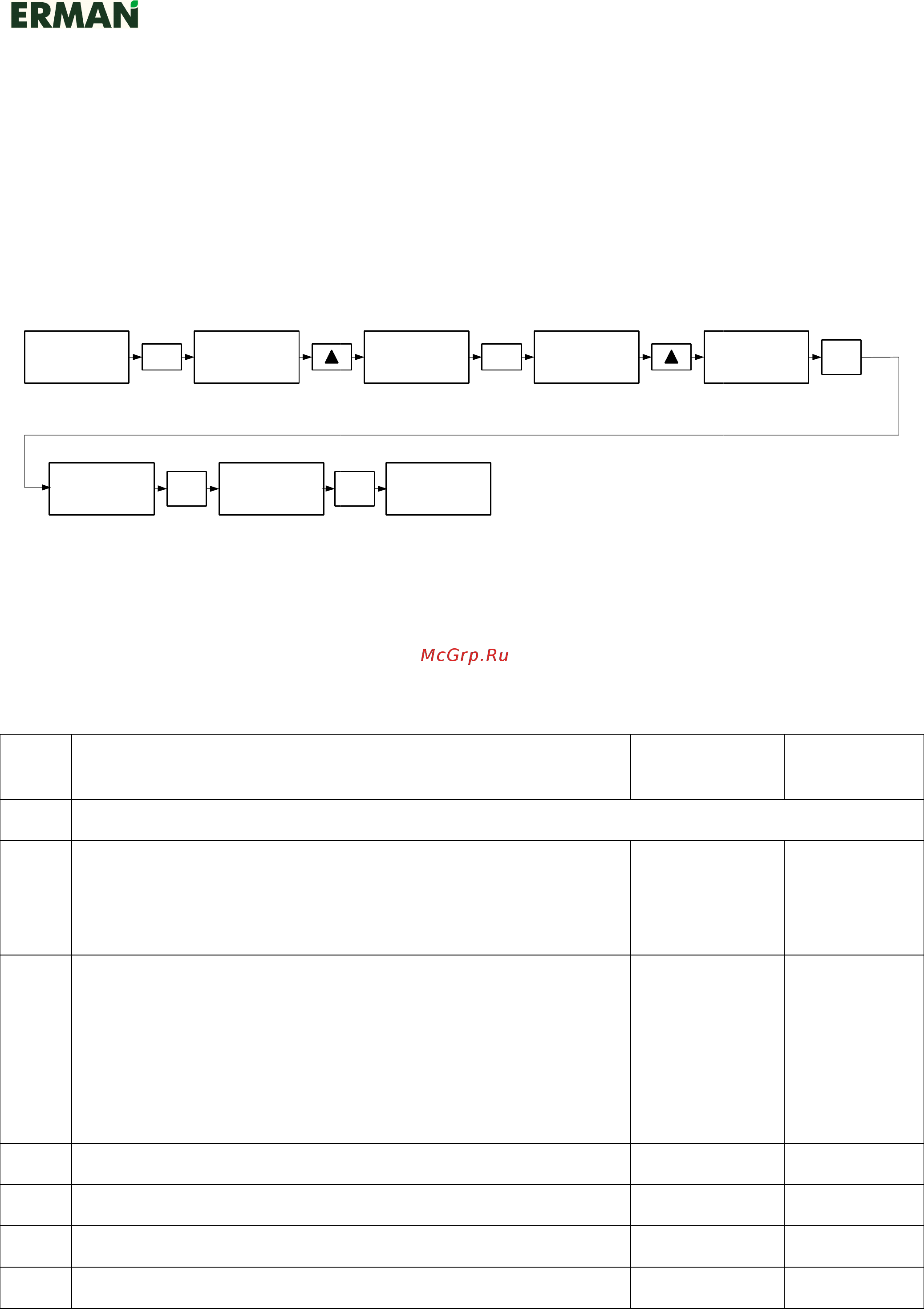 Erman ER-G-220-01-1,00 [16/24] B 01 0