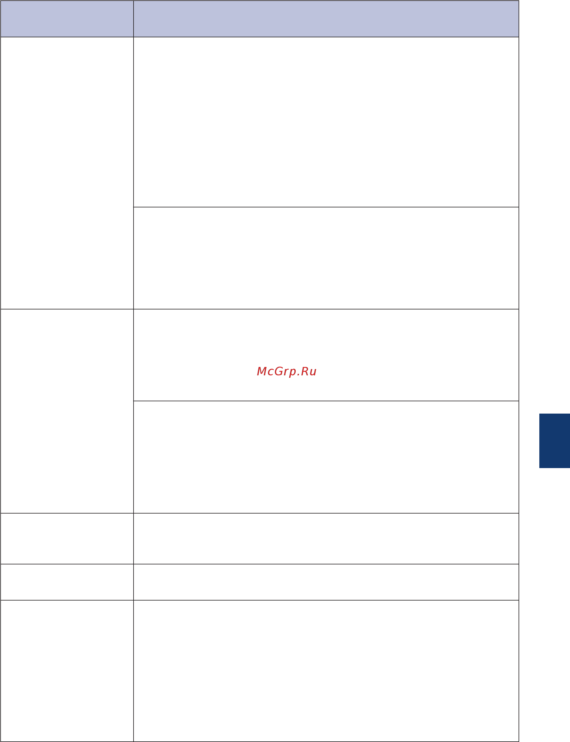 Brother DCP-T510W InkBenefit Plus Руководство по применению онлайн [18/22] 351744