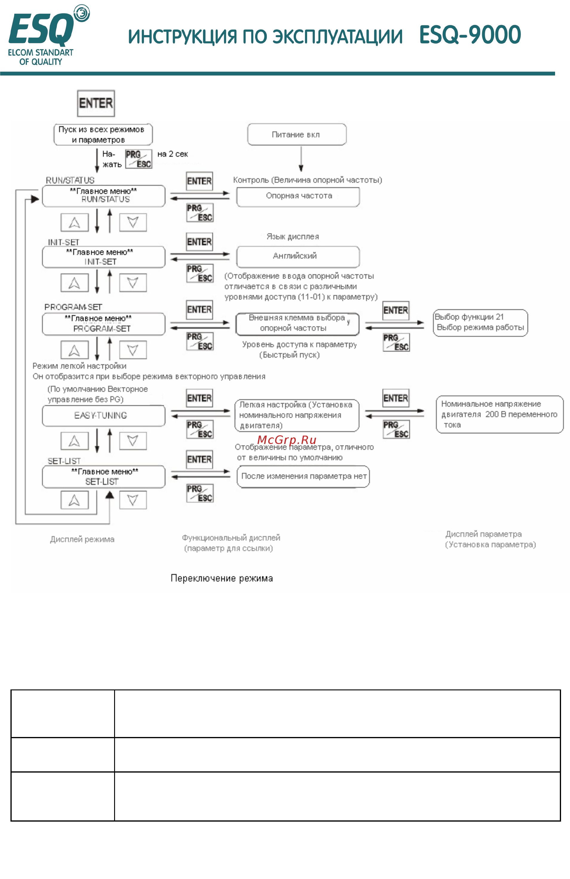 ESQ ESQ-9000-0744 Инструкция по эксплуатации онлайн [31/220] 464388