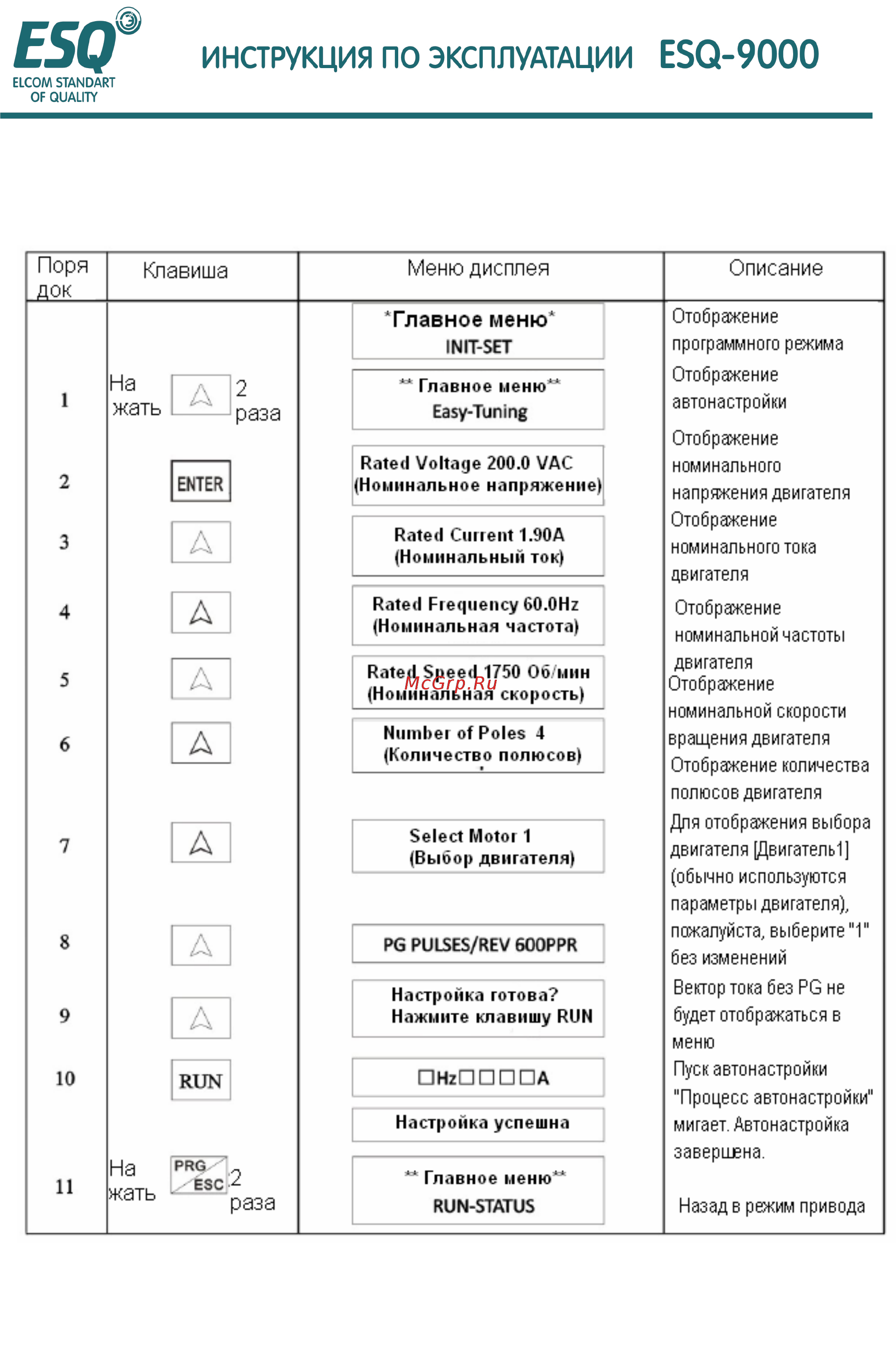 ESQ ESQ-9000-0444 Инструкция по эксплуатации онлайн [38/220] 464386