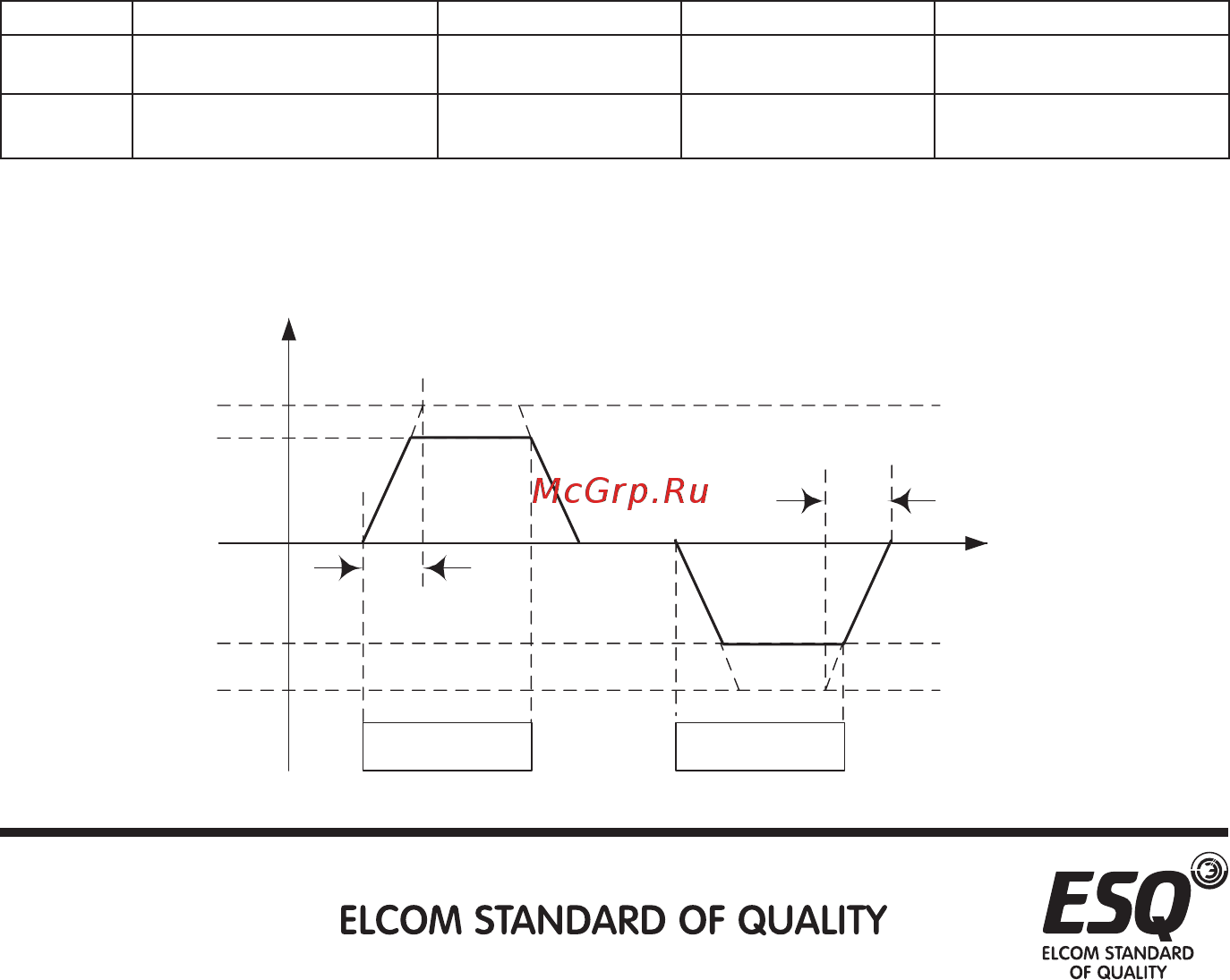 ESQ ESQ-A3000-043-3.7K/5.5KF [120/376] Работа в толчковом режиме jog