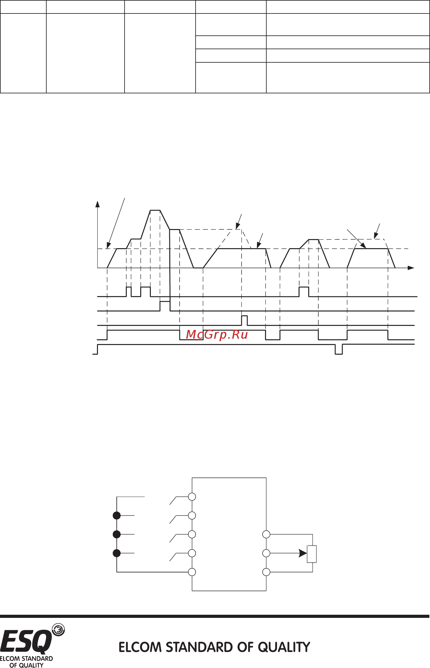 ESQ ESQ-A3000-043-22K/30KF [257/376] Выбор функции удаленной настройки