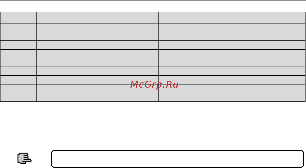 ESQ ESQ500-4T4000G/4500P [129/256] Подробные характеристики функций