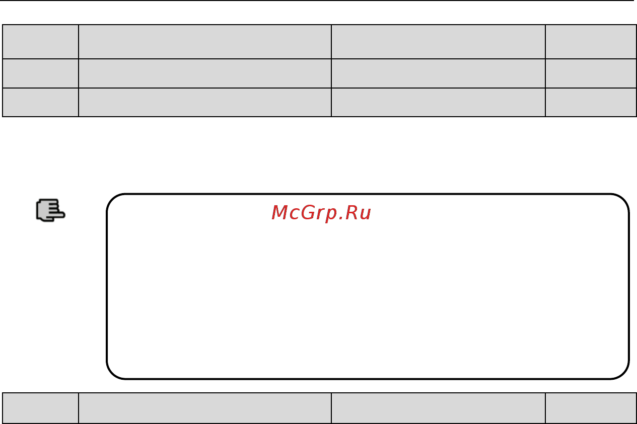 ESQ ESQ600-4T0150G/0185P [134/256] Xx представляет код функций 2 f25 xx представляет отсутствие распределения адресов 3 таким образом некоторые непостоянные параметры могут одновременно и читать данные и используя приложение отображения входящей информации повысить продуктивность передачи данных например если при чтении f00 0 f01 0 f02 2 и f03 4 вы можете преобразовать вышеупомянутые параметры в f05 8 f05 9 f05 0 f05 1 и f05 2 при режиме передачи данных rtu только 1 непрерывное чтение команд 5 групп параметров 01 03 05 12 00 05 24 d1 может прочесть 5 групп значений параметров таким образом улучшая эффективность передачи данных
