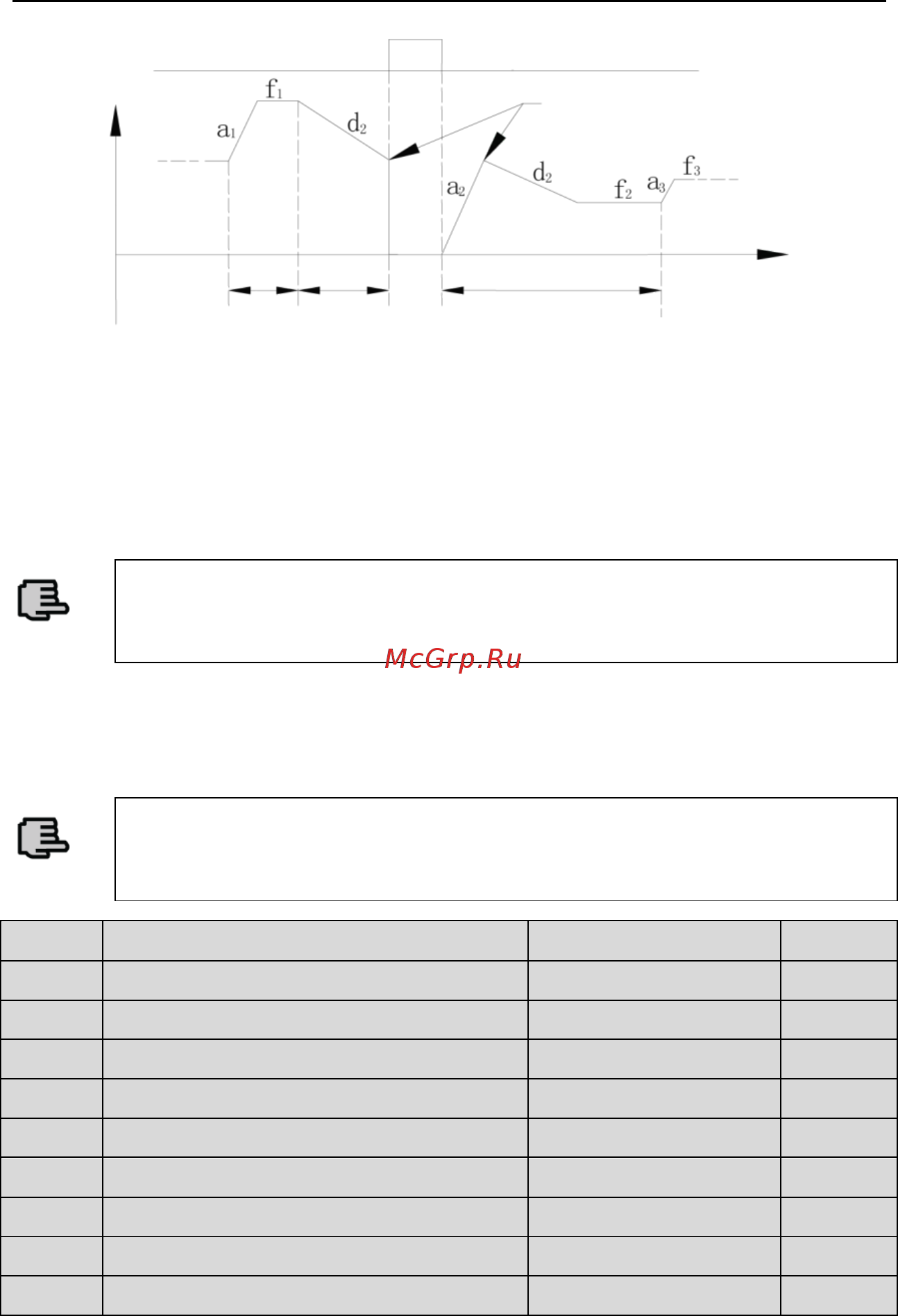ESQ ESQ500-4T1600G/2000PA [165/256] Время работы