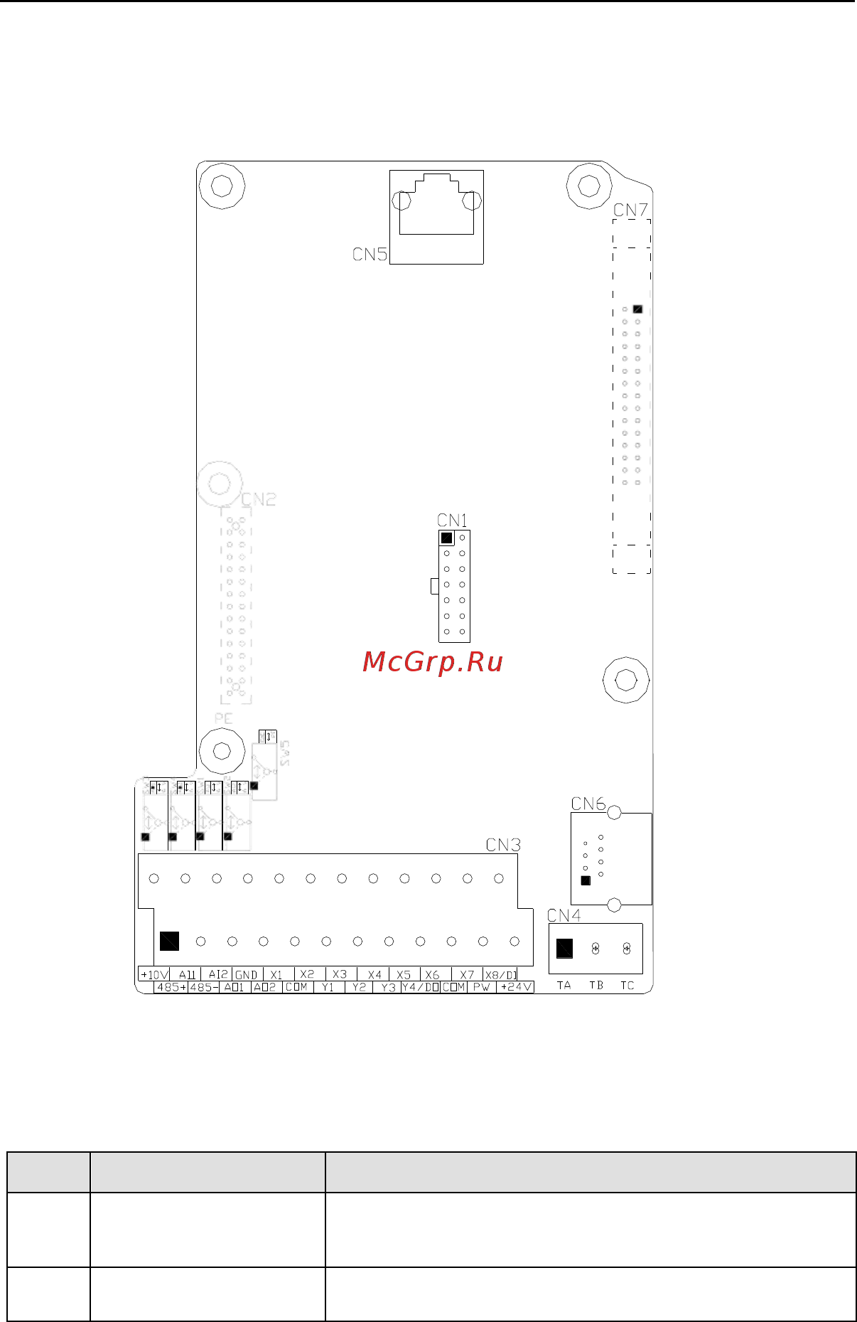 ESQ ESQ600-4T0150G/0185P [32/256] Таблица 3 4 описание функций клеммы предусмотренных для пользователя