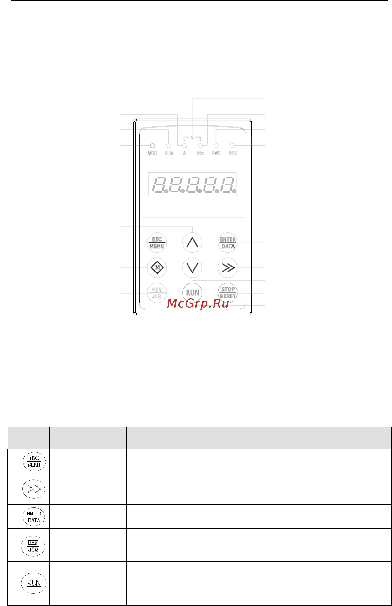 ESQ ESQ600-2S0037 [48/256] Таблица 5 1 перечень функций пульта управления