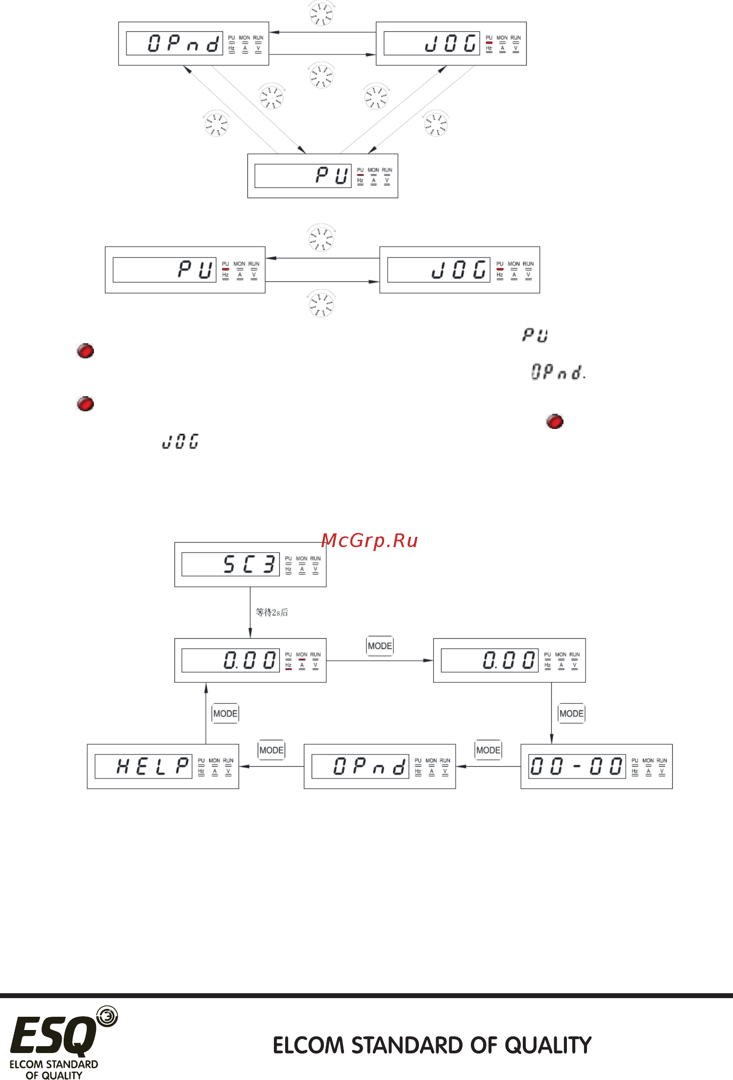 ESQ ESQ-A500-021-0.2K [35/195] Схема последовательности переключения режима работы пульта 4 схема последовательности переключения режима работы пульта управления pu301