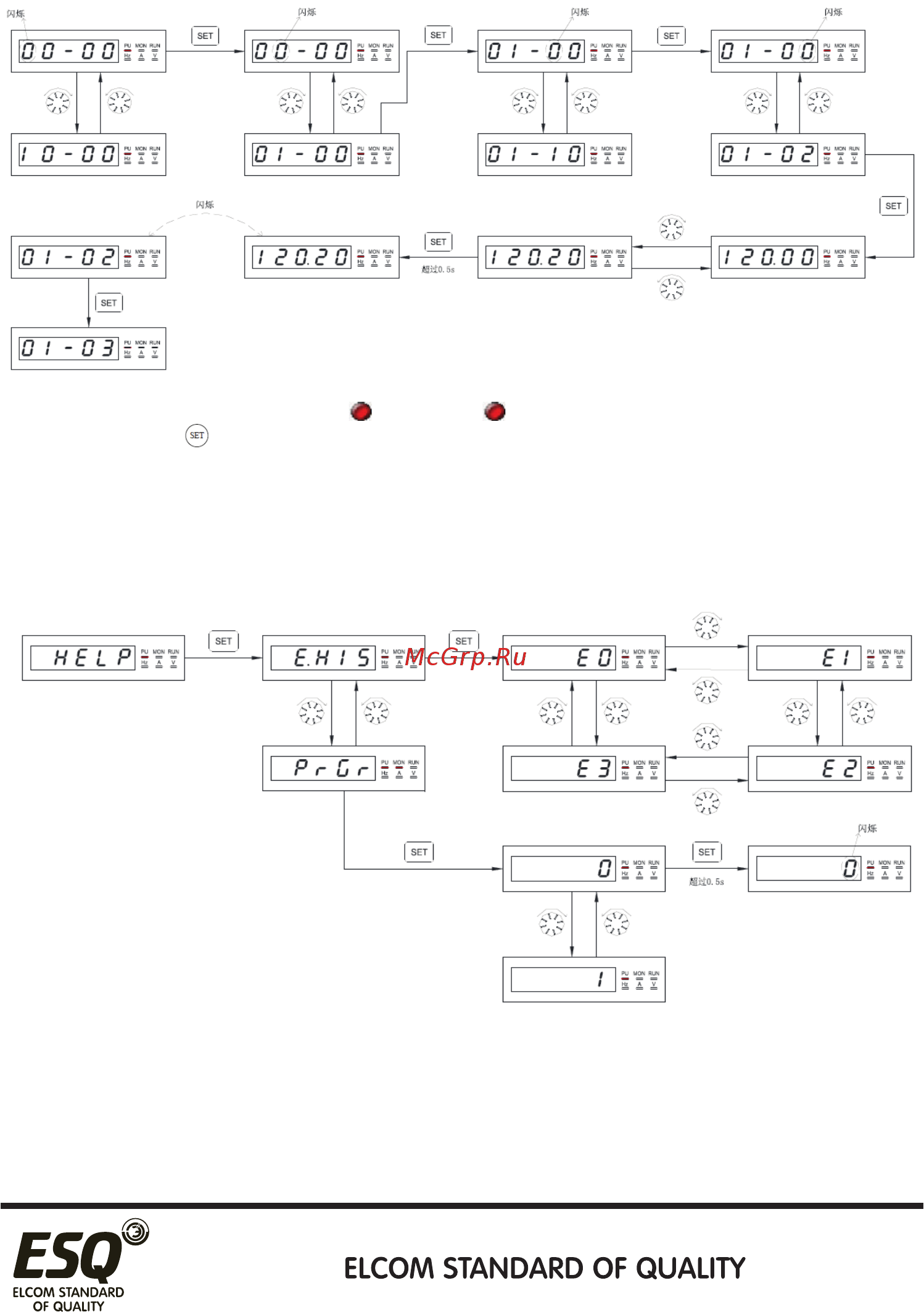 ESQ ESQ-A500-021-0.2K [37/195] Схемы последовательности переключений пульта pu301 в режиме настройки параметров