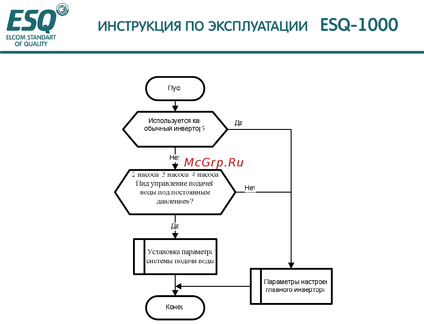 ESQ ESQ-A1000-021-2.2K Руководство по эксплуатации онлайн [167/202] 464608