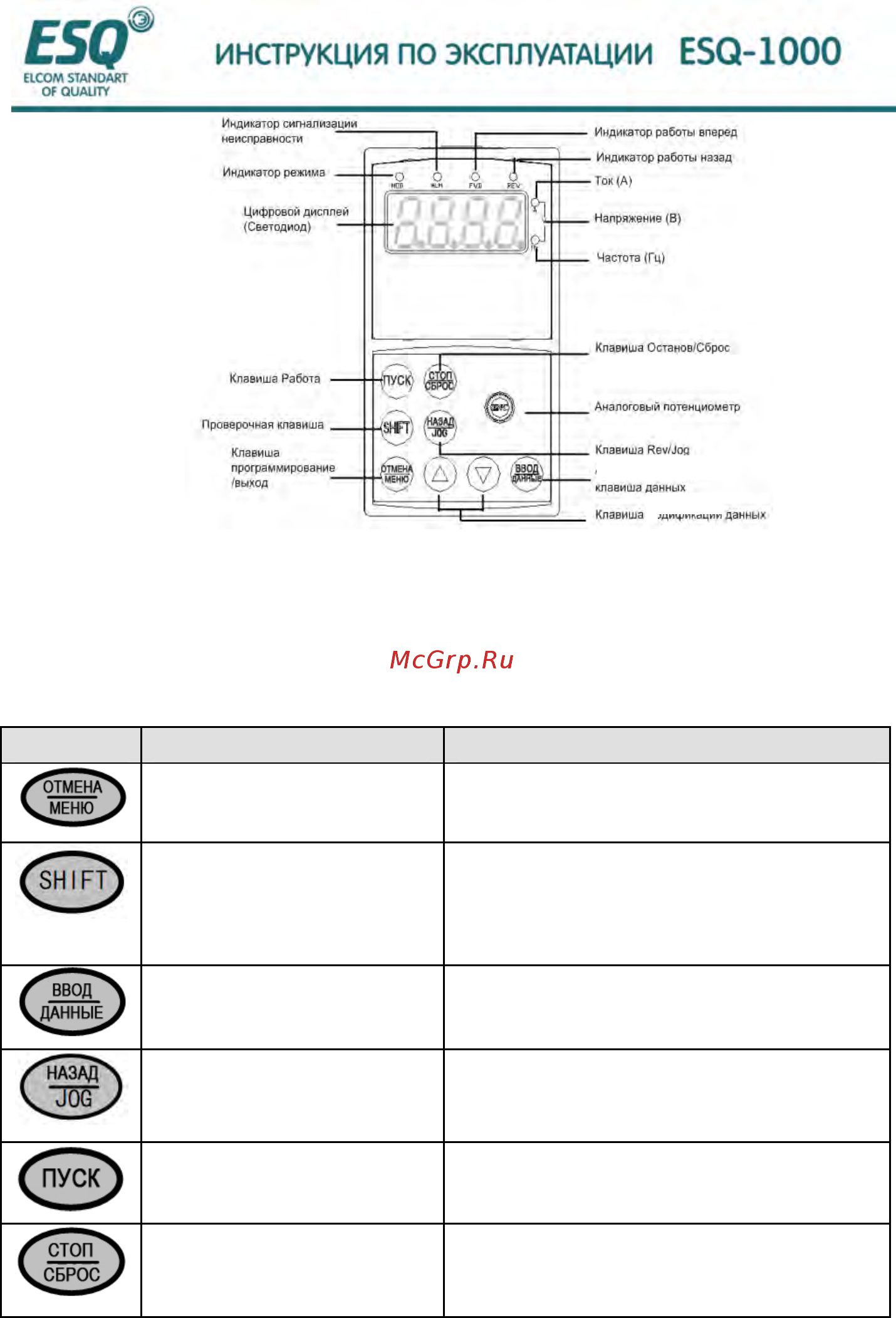 ESQ ESQ-1000-4T0150G [43/202] Описание функции