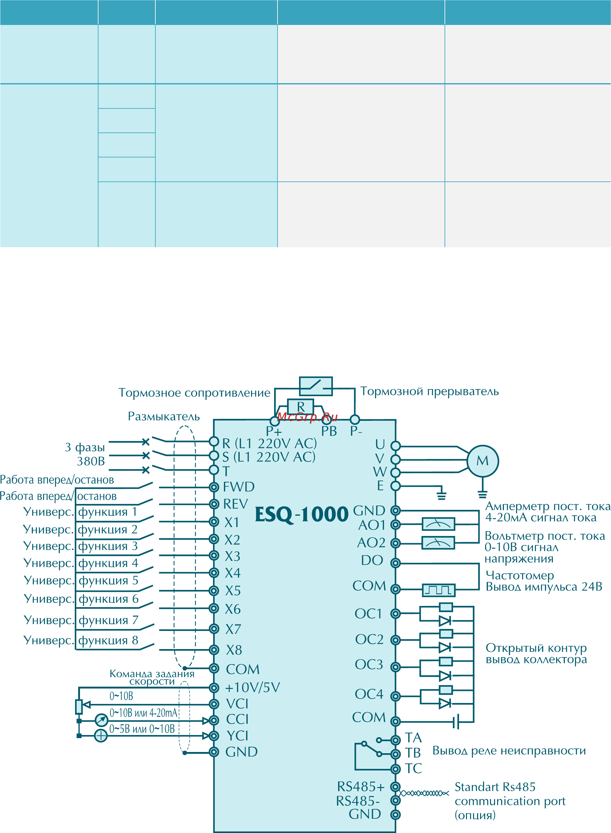 ESQ ESQ-2000-4T2200G [8/12] Параметр символ наименование описание функции спецификация