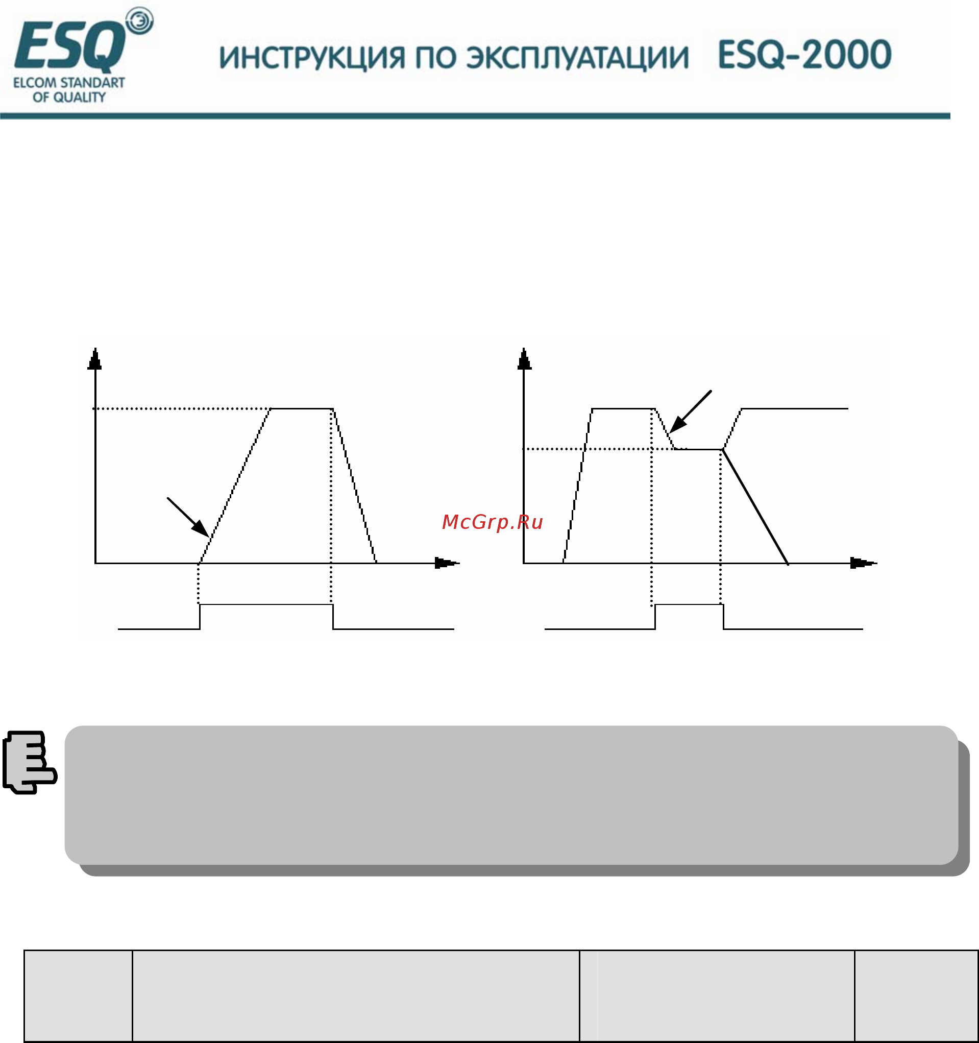 ESQ ESQ-2000-4T0900G Инструкция по эксплуатации онлайн [103/208] 464655