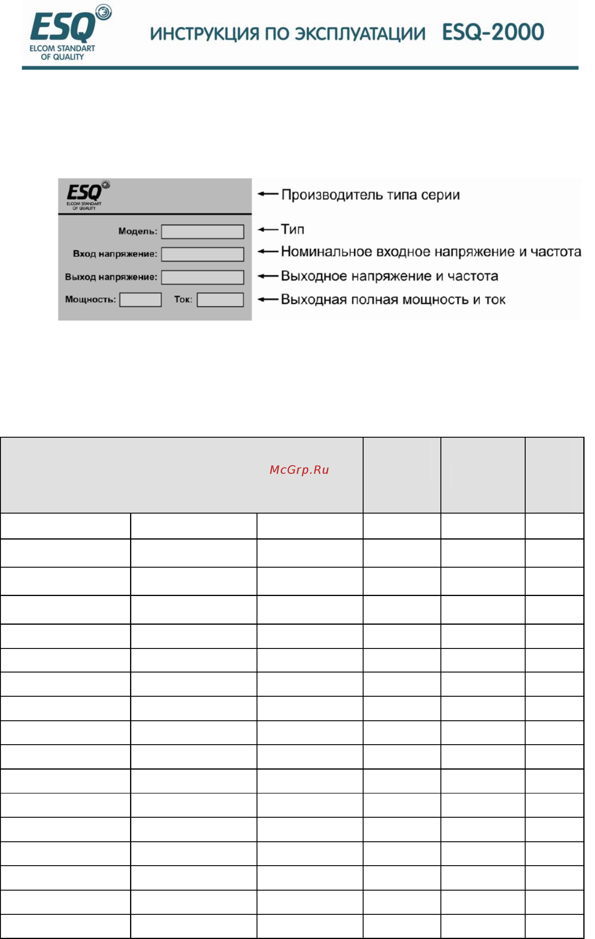 ESQ ESQ-2000-4T0900G [12/208] Пояснения к типовой табличке