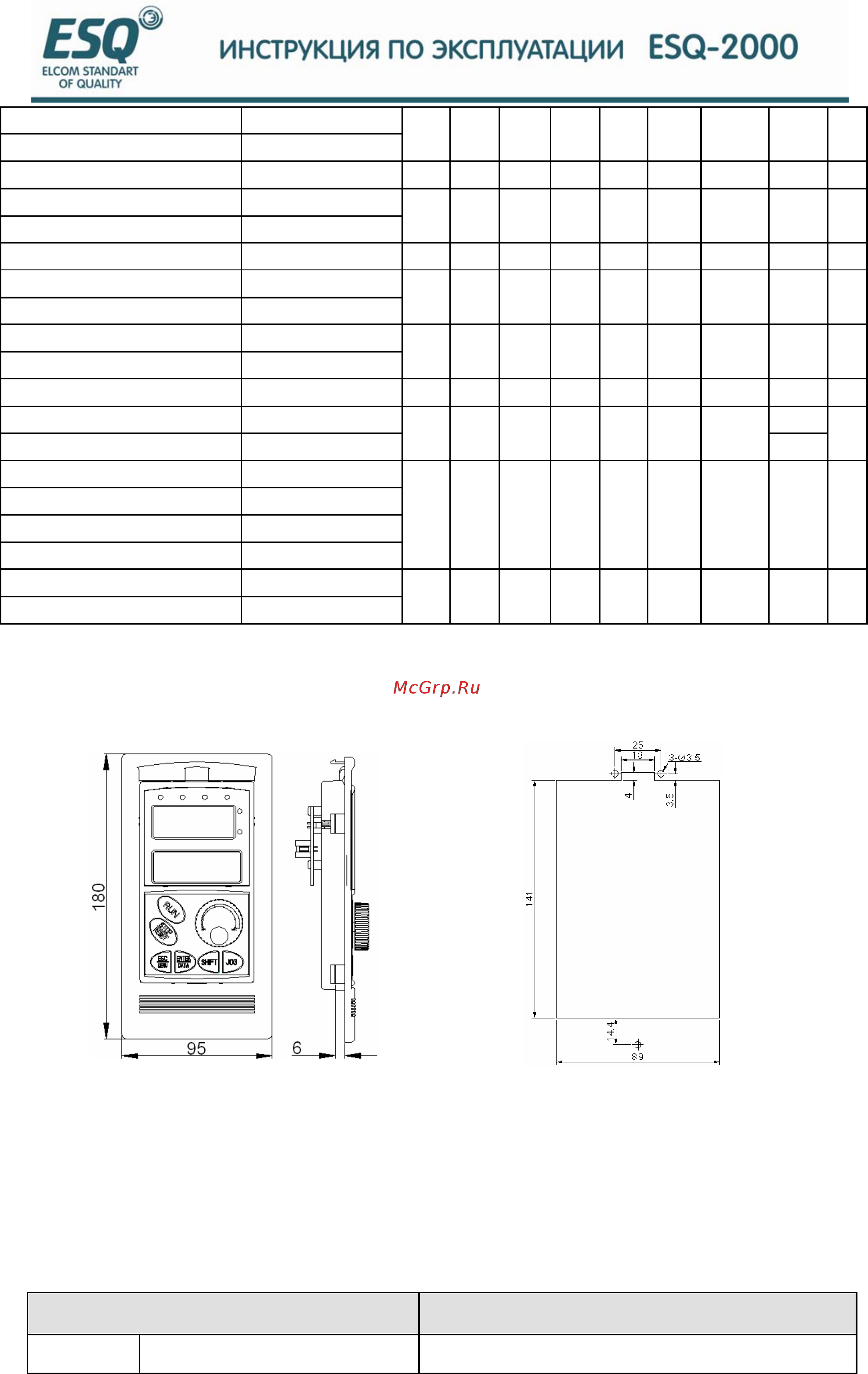 ESQ ESQ-2000-4T0900G [15/208] Габаритные размеры панели управления и крепежной