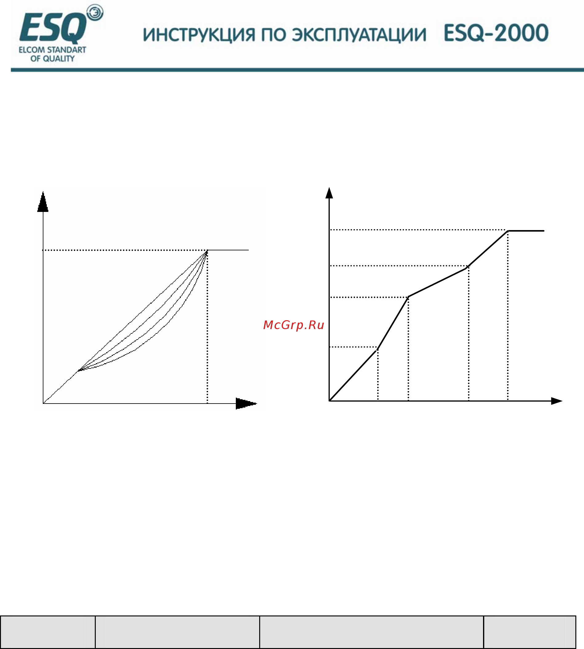 ESQ ESQ-2000-4T0900G [95/208] Группа функциональных параметров запуска