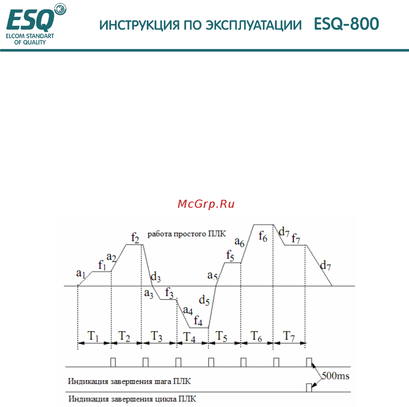 ESQ ESQ-800-2S0004 [101/161] Группа функциональных параметров работы простого плк f4