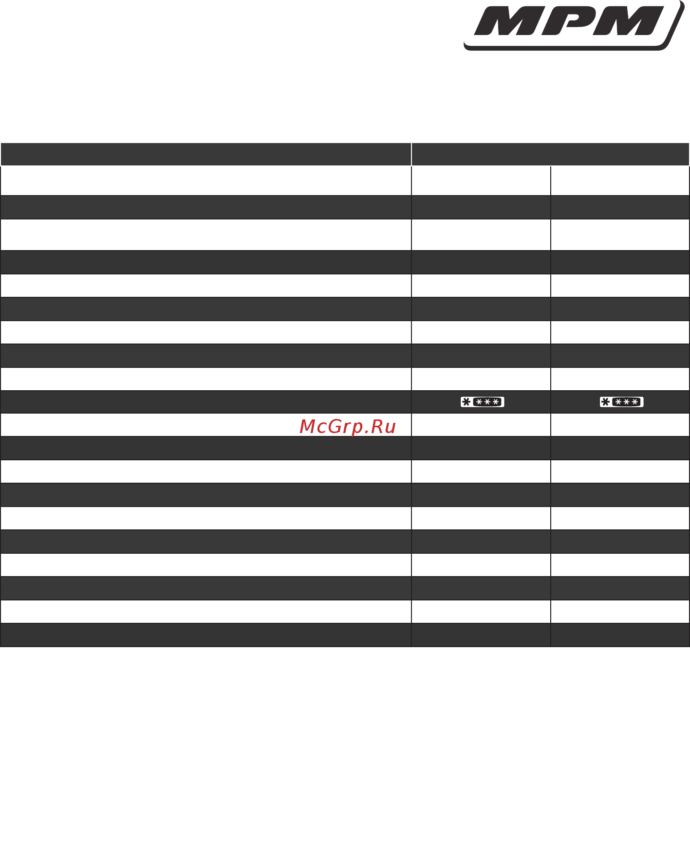 MPM MPM-241-ZS-07/A [12/12] Karta produktu zgodnie z rozporządzeniem delegowanym eu nr 1060 2010