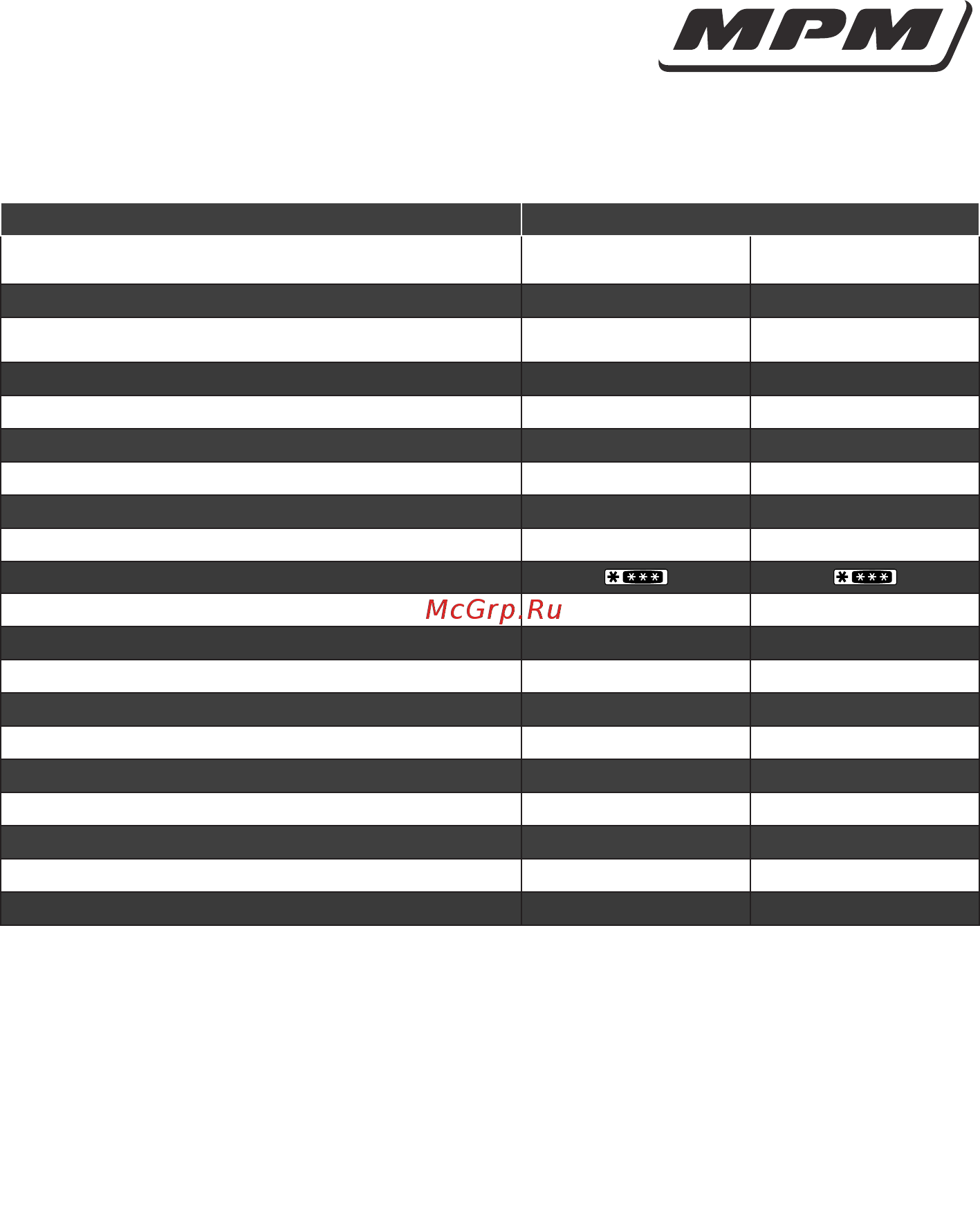 MPM MPM-243-ZS-07 [12/12] Karta produktu zgodnie z rozporządzeniem delegowanym eu nr 1060 2010