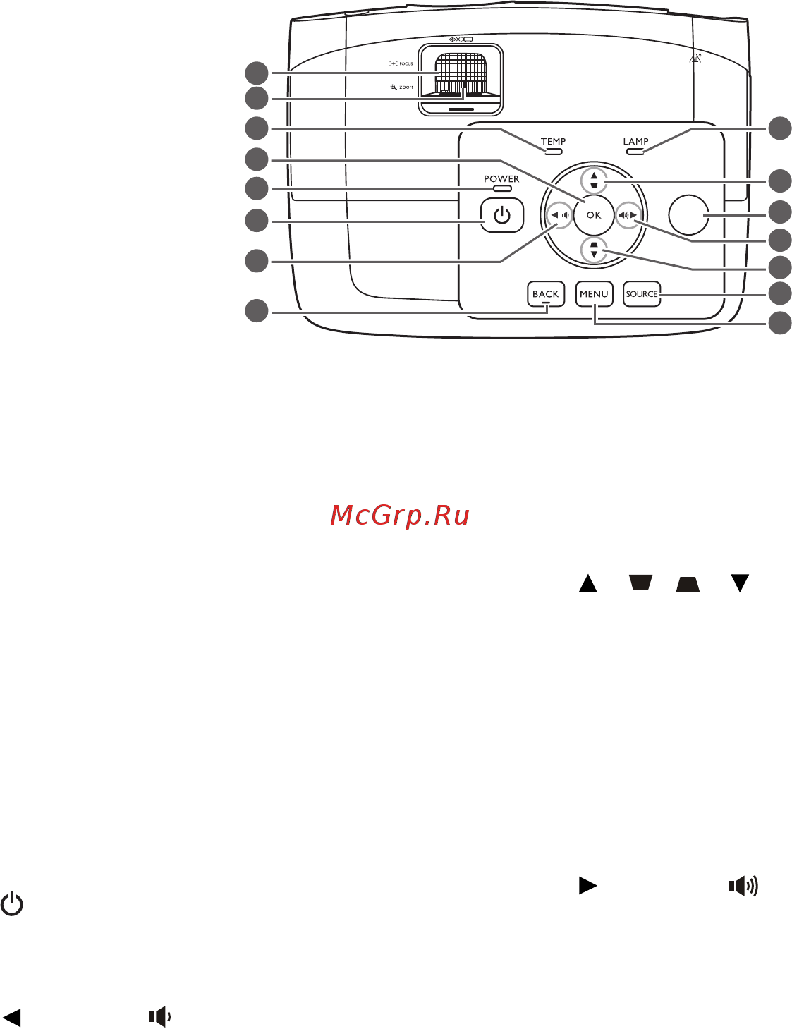 Benq W1210ST [9/62] Элементы управления и функции