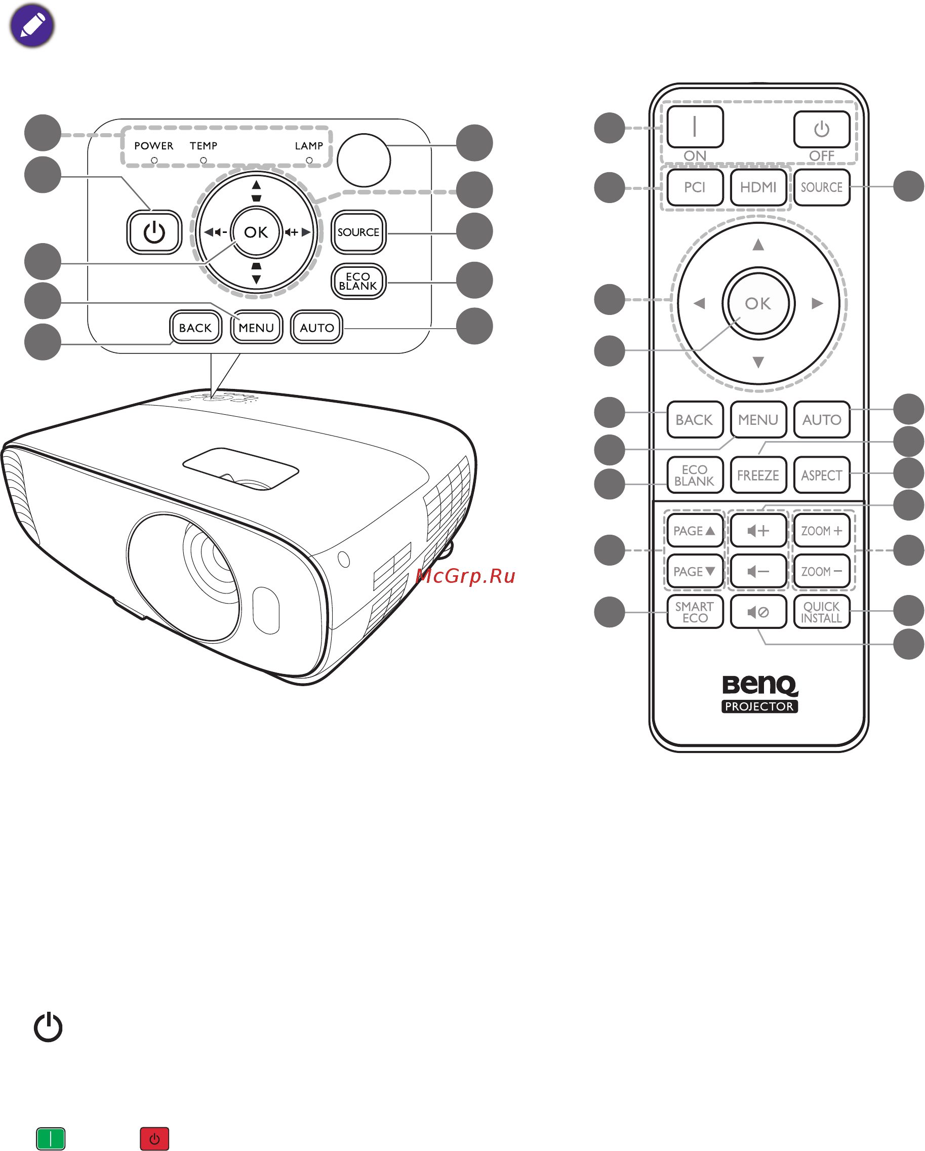 Benq MU641 [10/49] Элементы управления и функции