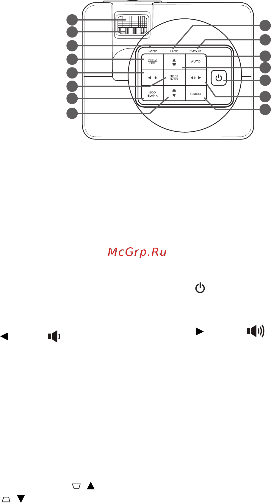Benq MS630ST [10/61] Элементы управления и функции