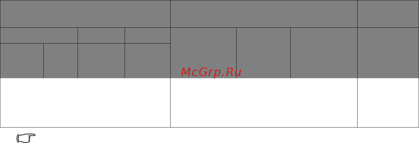 Benq MH750 [21/77] 5080 4428 2491 5092 5844 6597 374