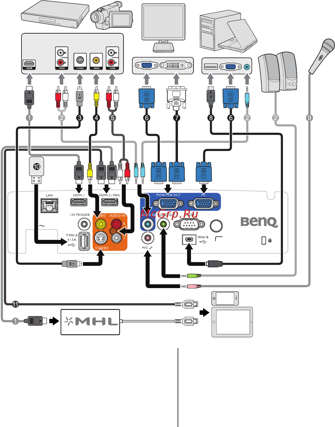 Benq MH750 [22/77] Подключение