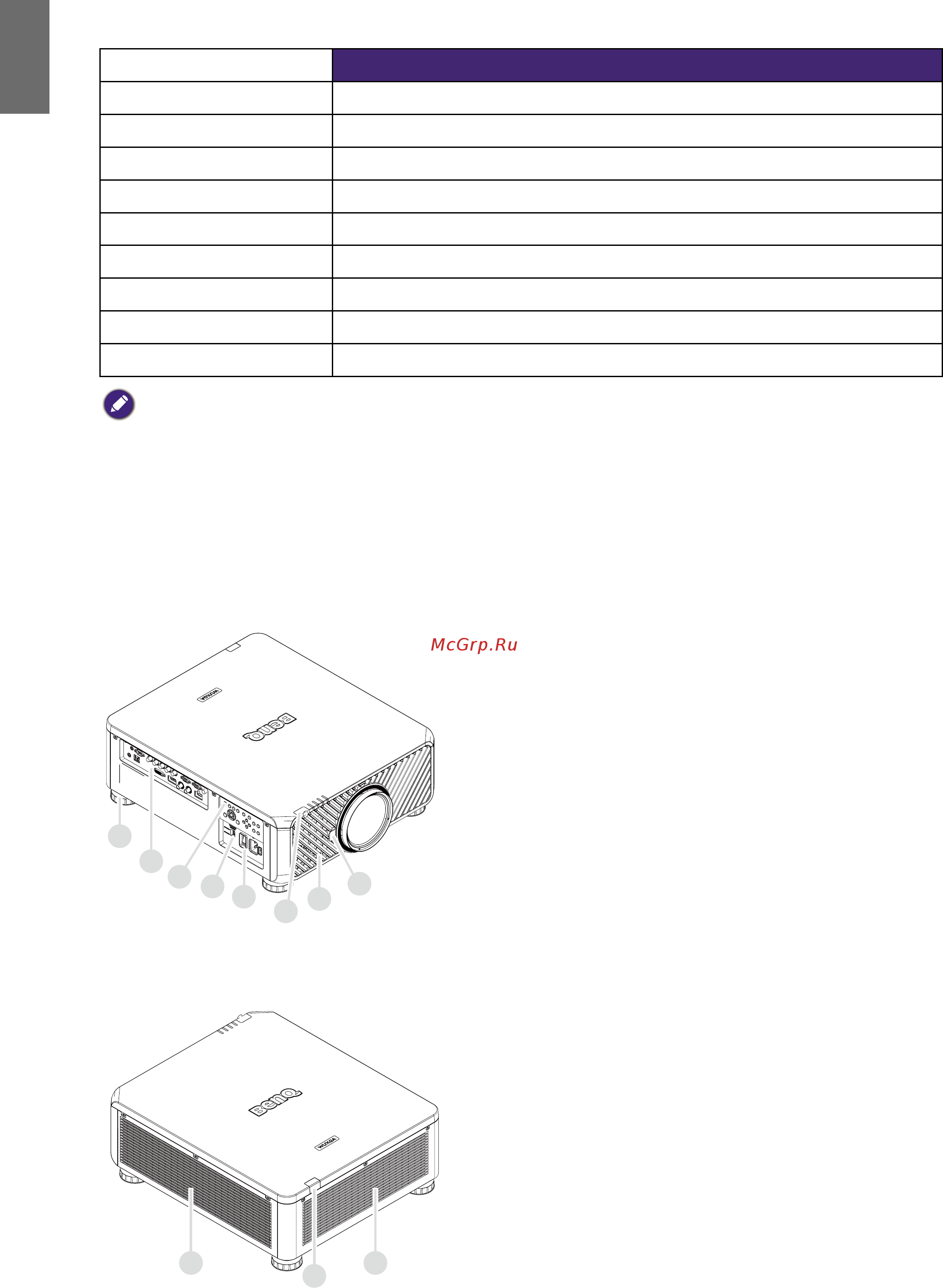 Benq LU9715 [4/17] Projector specifications