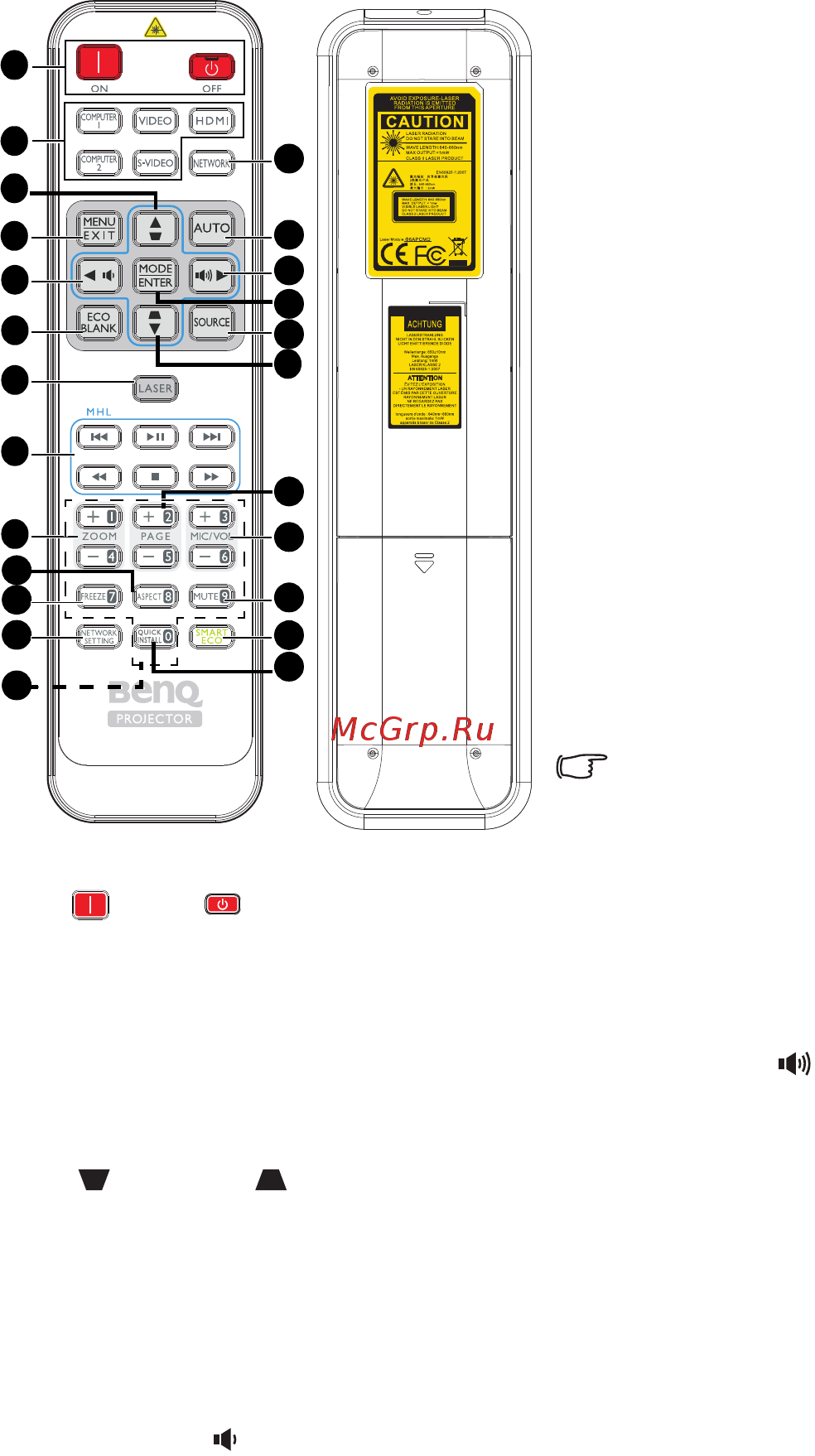 Benq SU765 [13/80] Пульт дистанционного управления