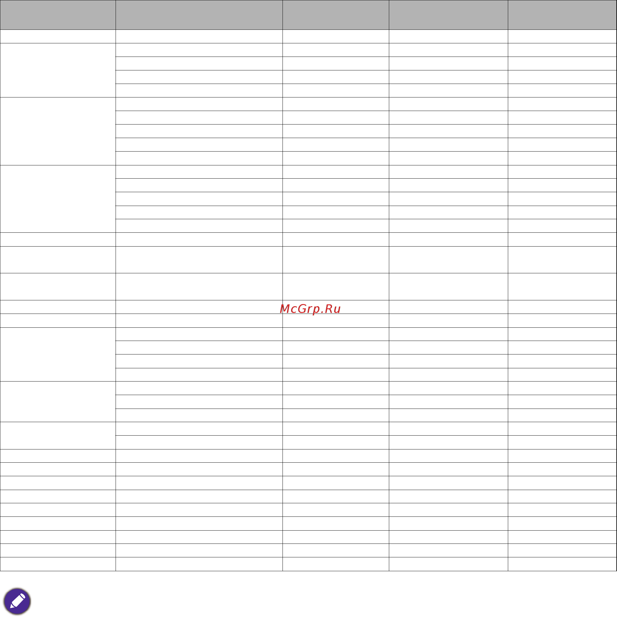 Benq LK990 [50/58] Поддерживаемые режимы синхронизации для входа пк