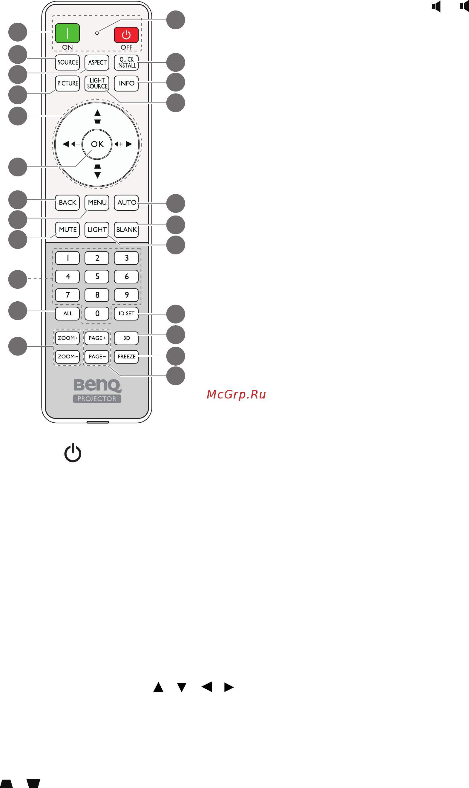 Benq LK952 [10/51] Пульт ду