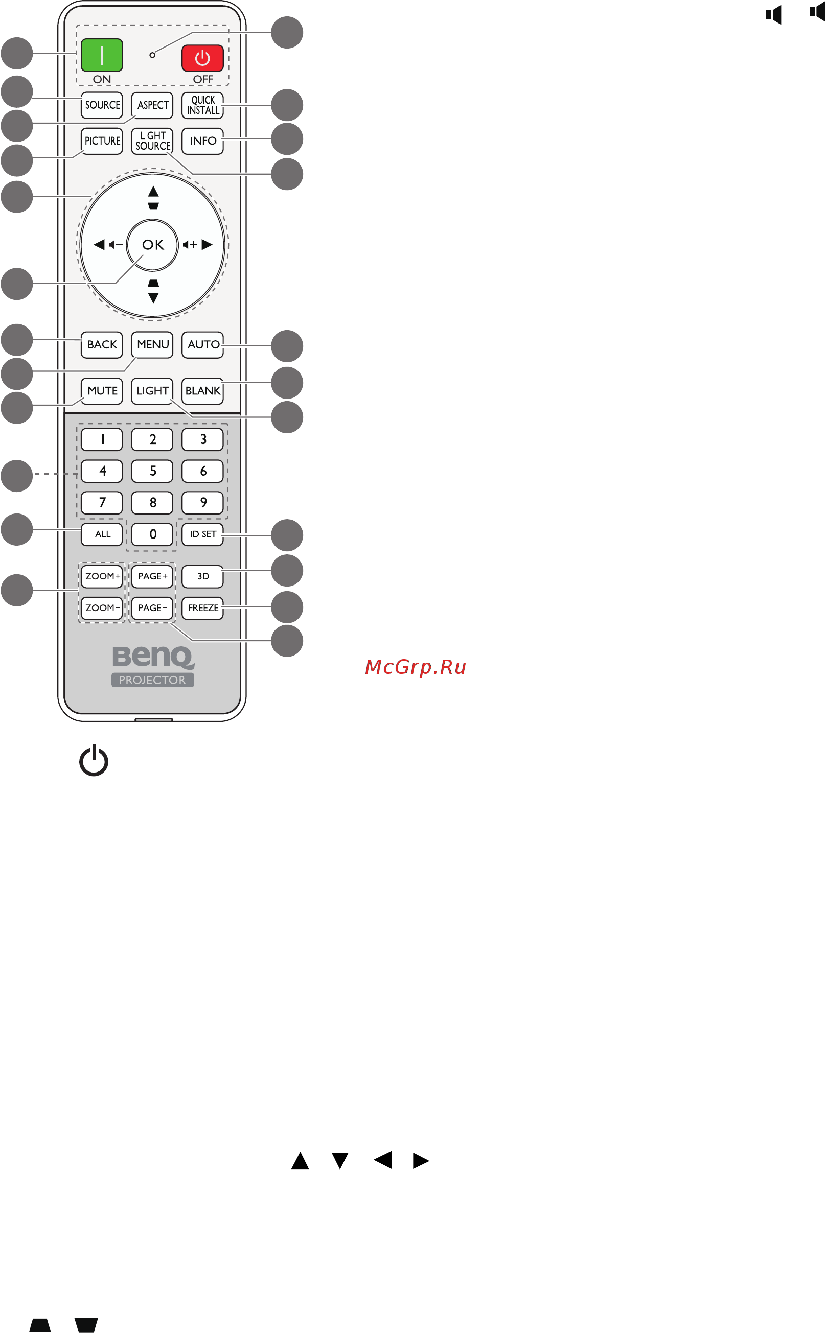 Benq LU951 [10/56] Пульт ду