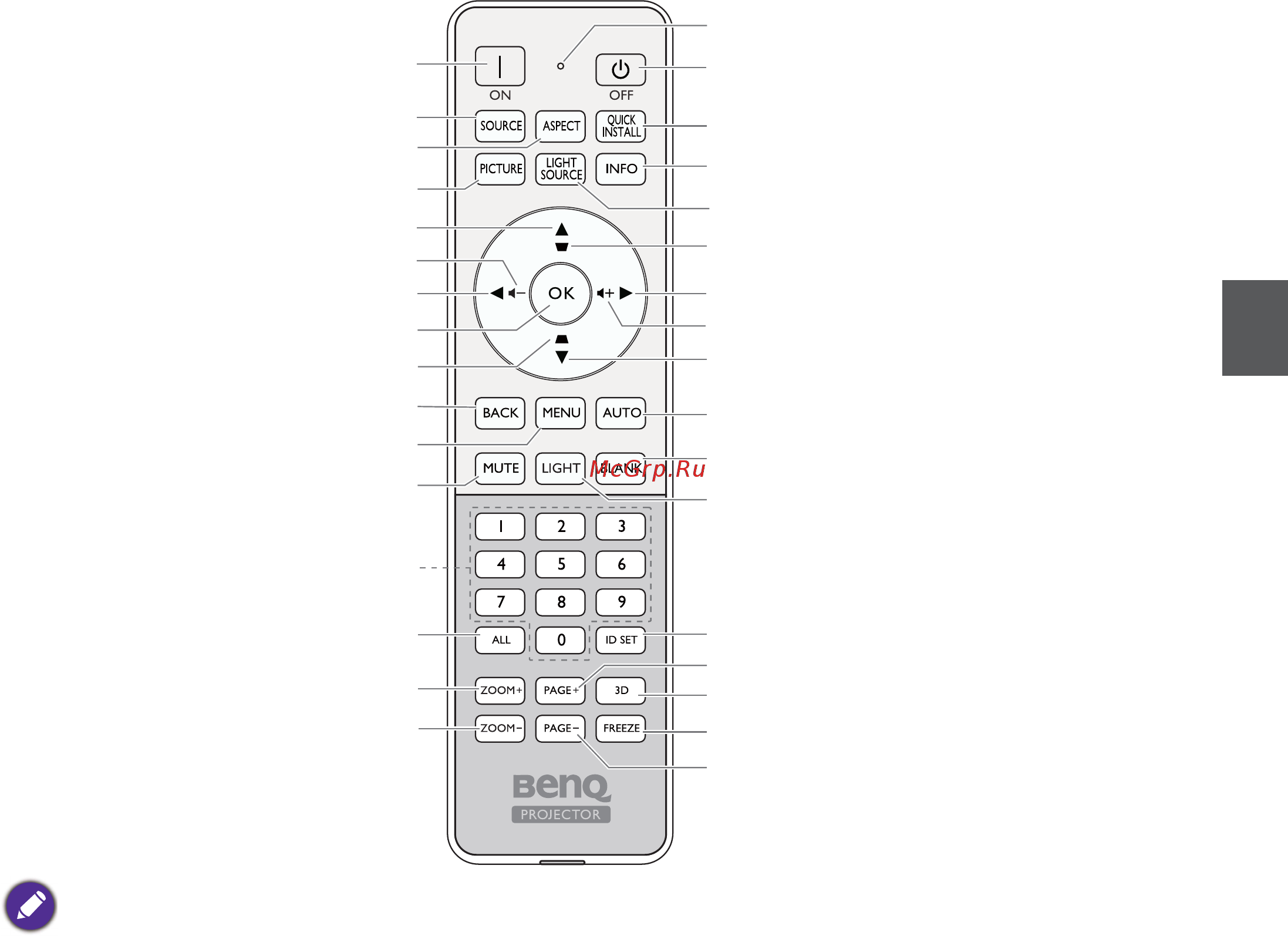 Benq LU951 [103/142] 리모컨